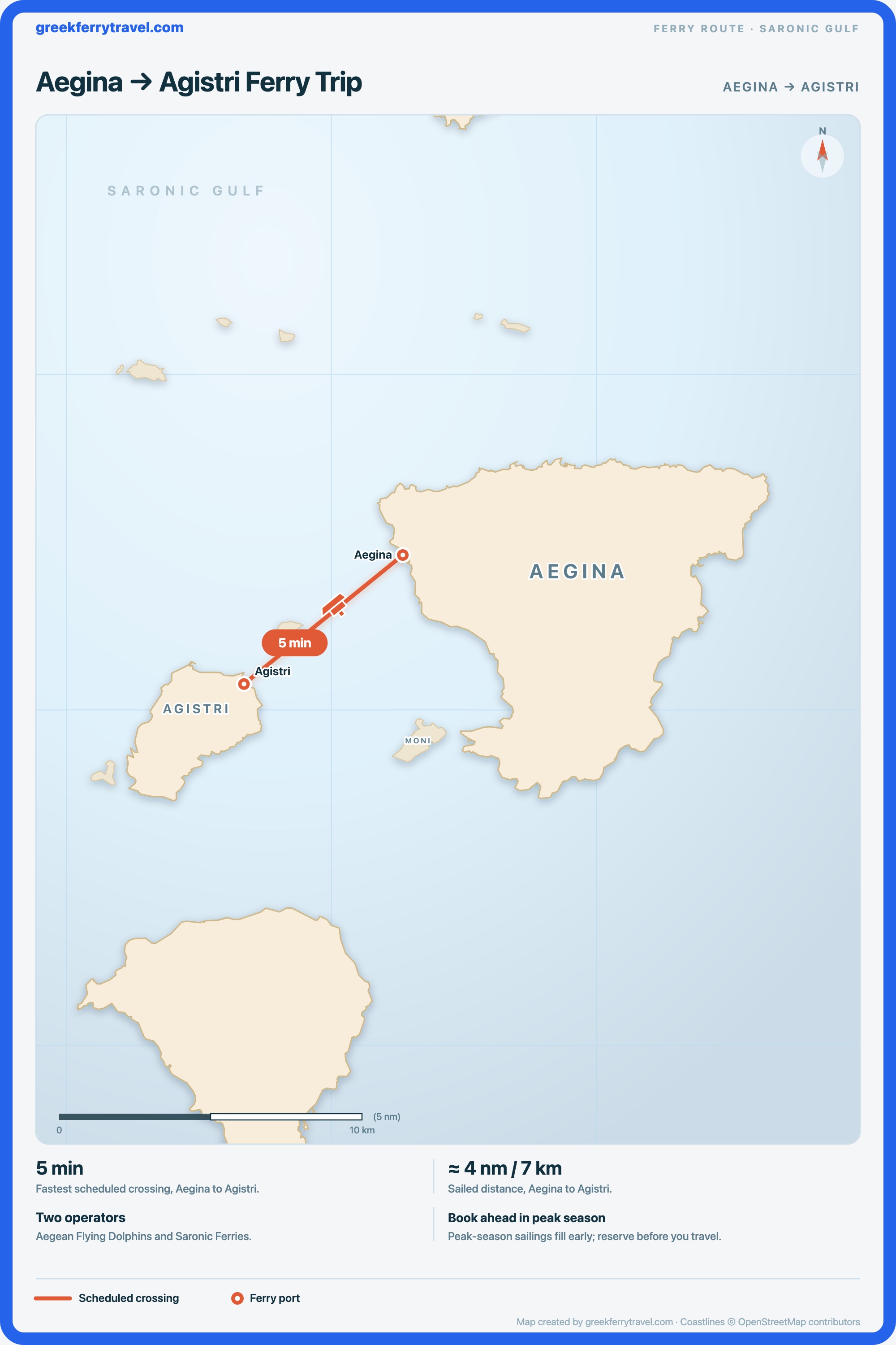 Map of the Saronic Gulf showing the ferry route south-west from Aegina to Agistri.