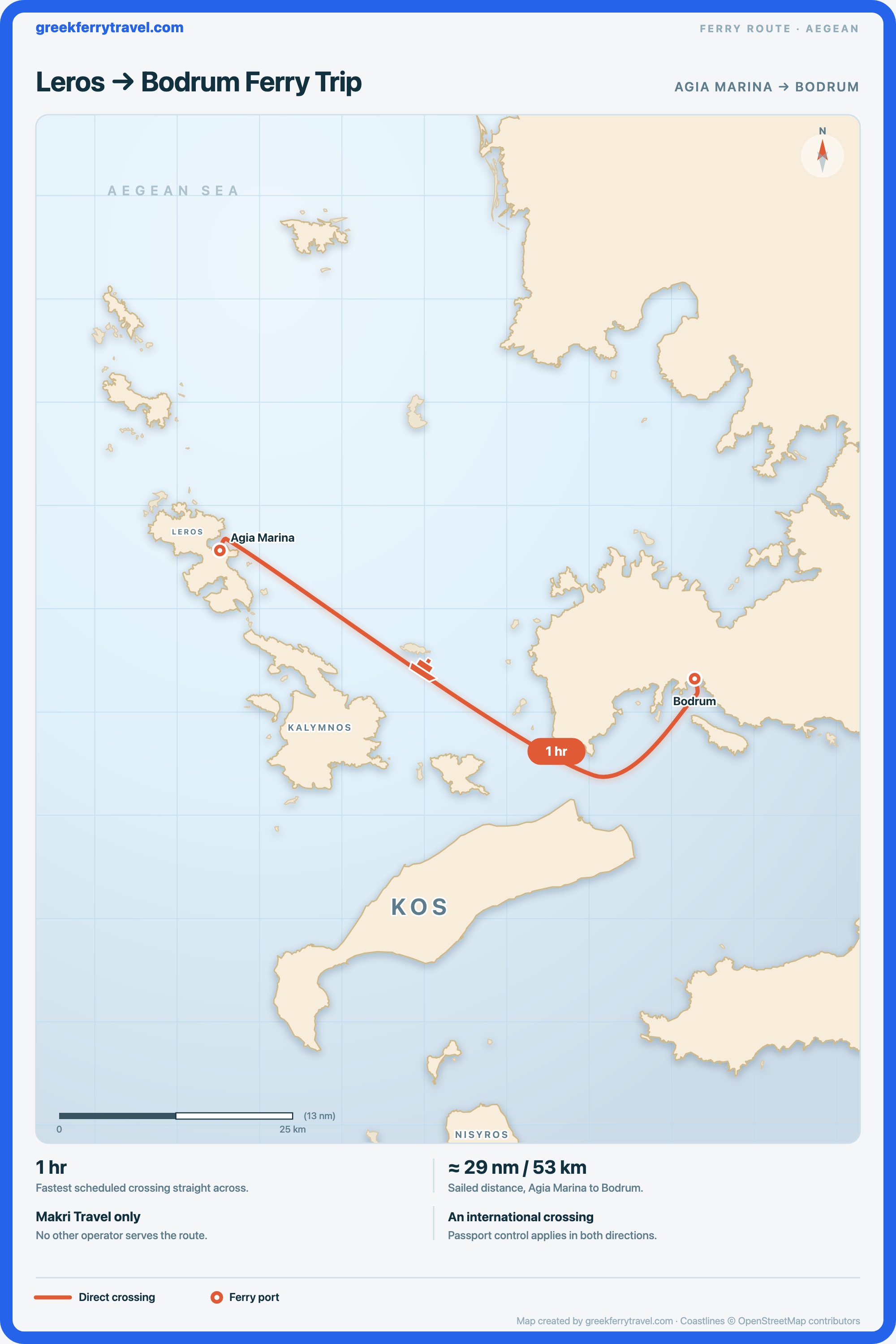 Map of the Dodecanese showing the ferry route east-south-east from Agia Marina on Leros to Bodrum on the Turkish coast.