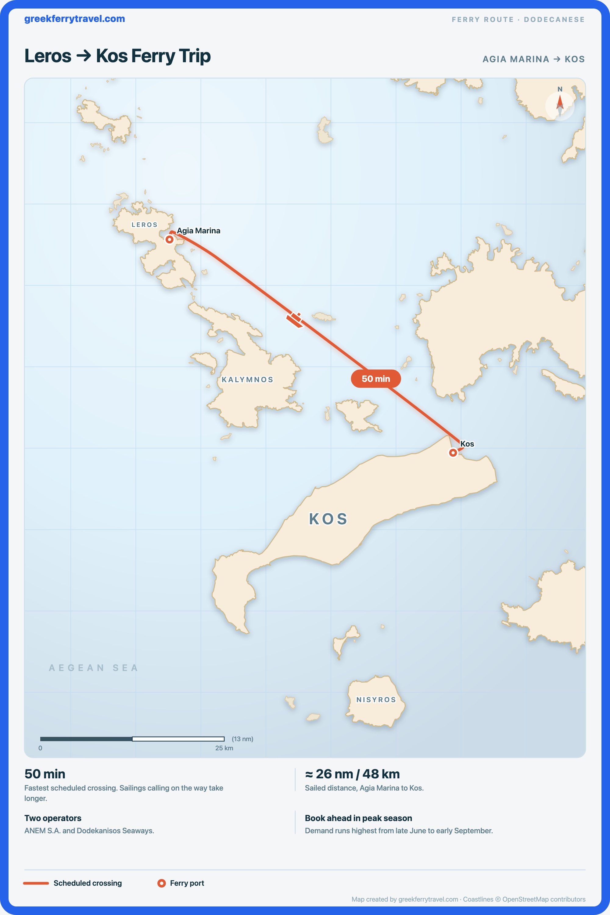Map of the Dodecanese showing the ferry route south-east from Agia Marina on Leros to Kos.