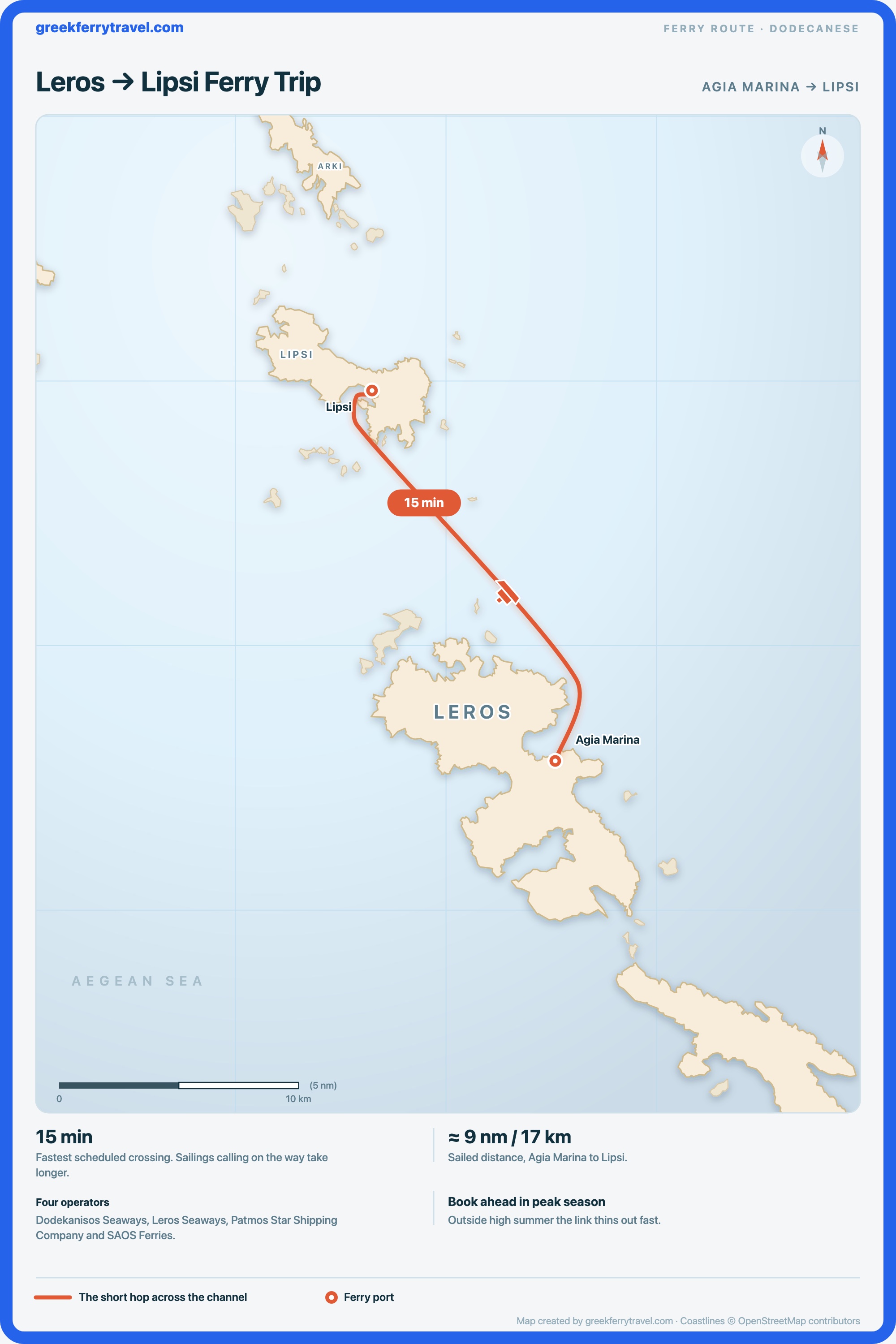 Map of the Dodecanese showing the ferry route north-north-west from Agia Marina on Leros to Lipsi.