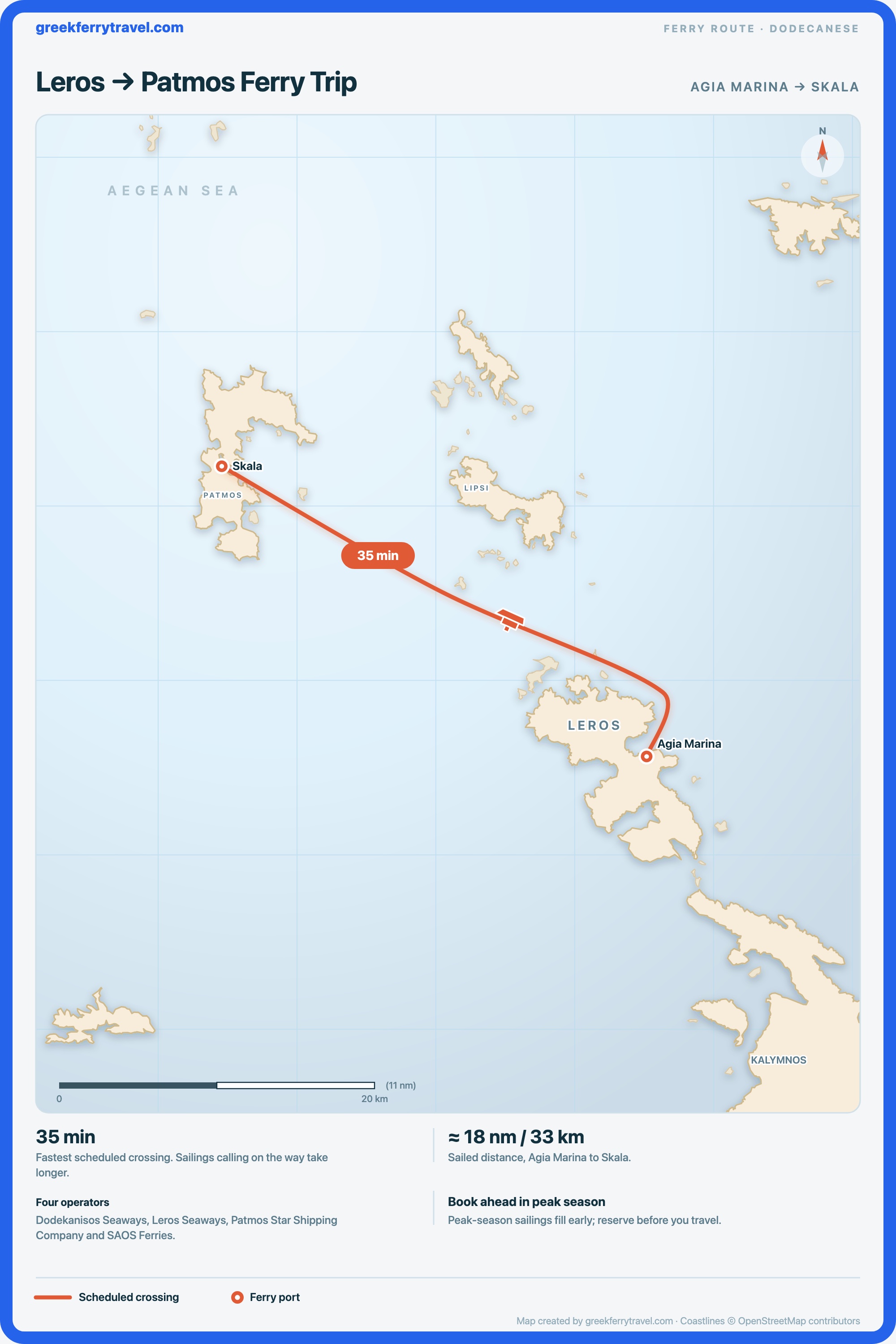 Map of the Dodecanese showing the ferry route north-west from Agia Marina on Leros to Skala on Patmos.