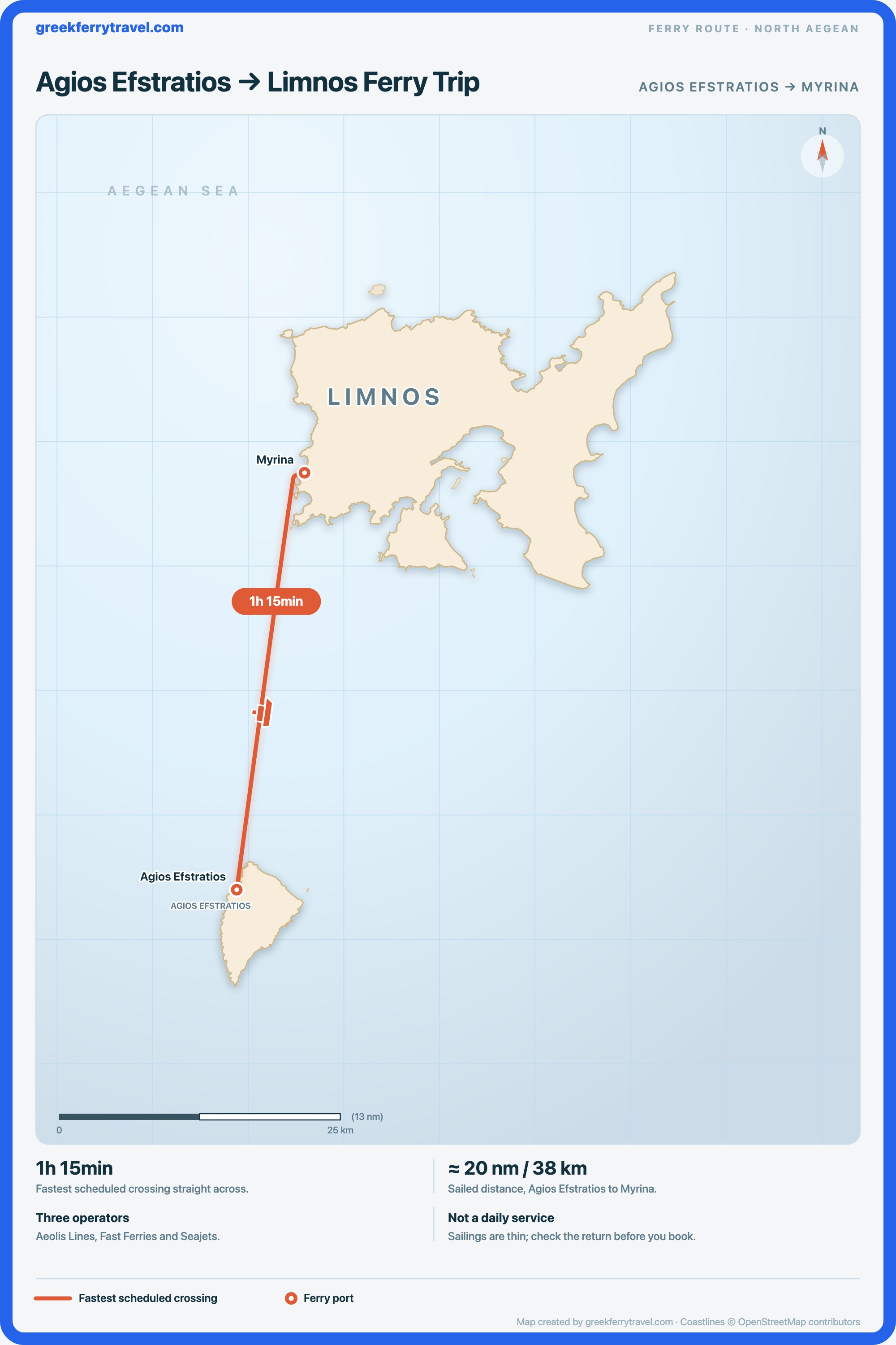 Map of the north Aegean showing the ferry route north from Agios Efstratios to Myrina on Limnos.