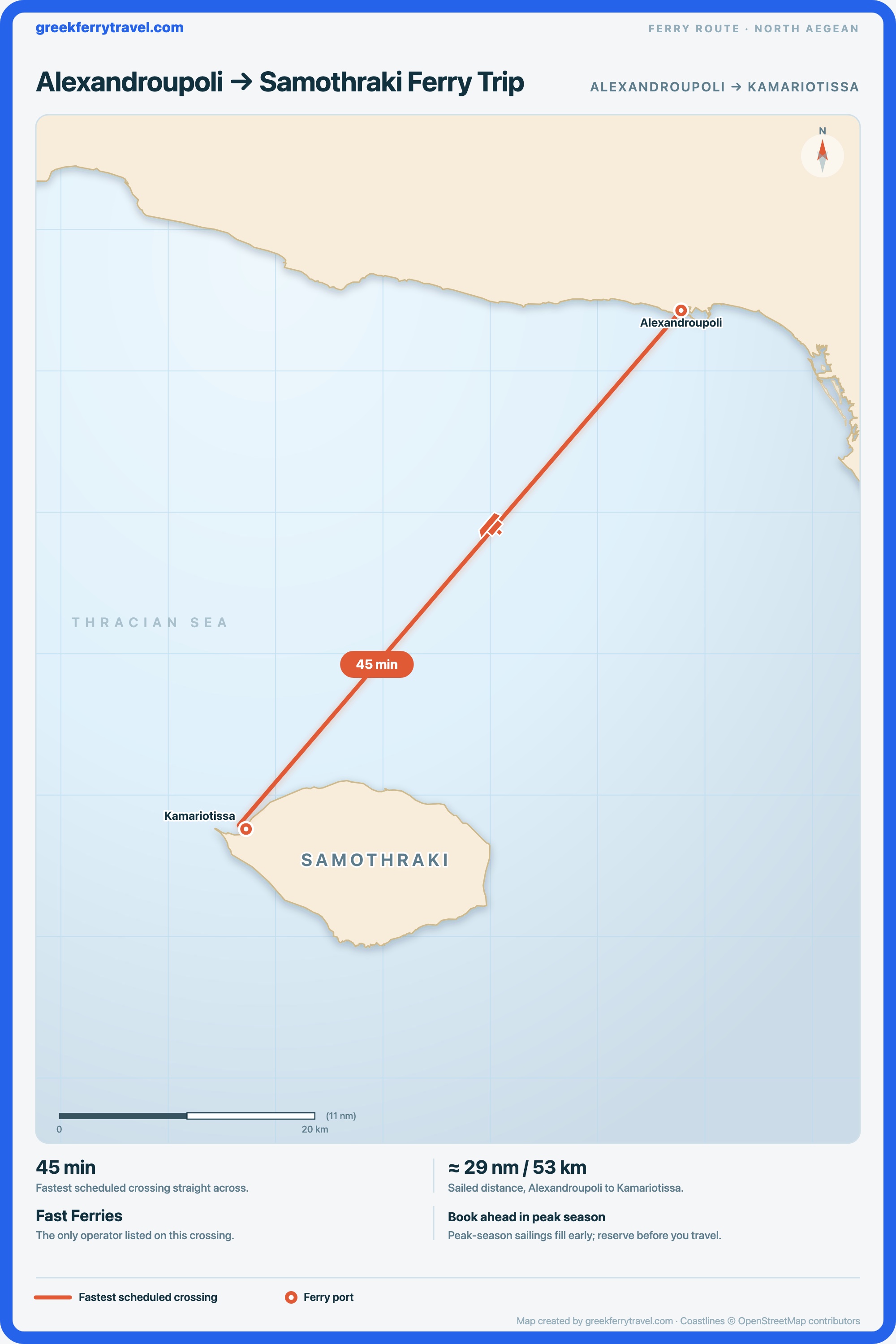 Map of the north Aegean showing the ferry route south-west from Alexandroupoli to Kamariotissa on Samothraki.