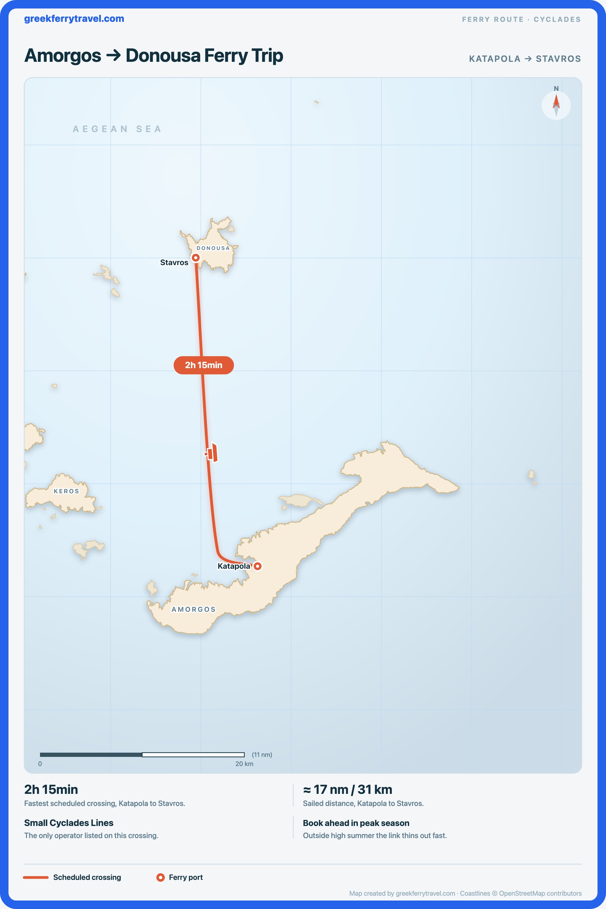 Map of the Cyclades showing the ferry route north-north-west from Katapola on Amorgos to Stavros on Donousa.