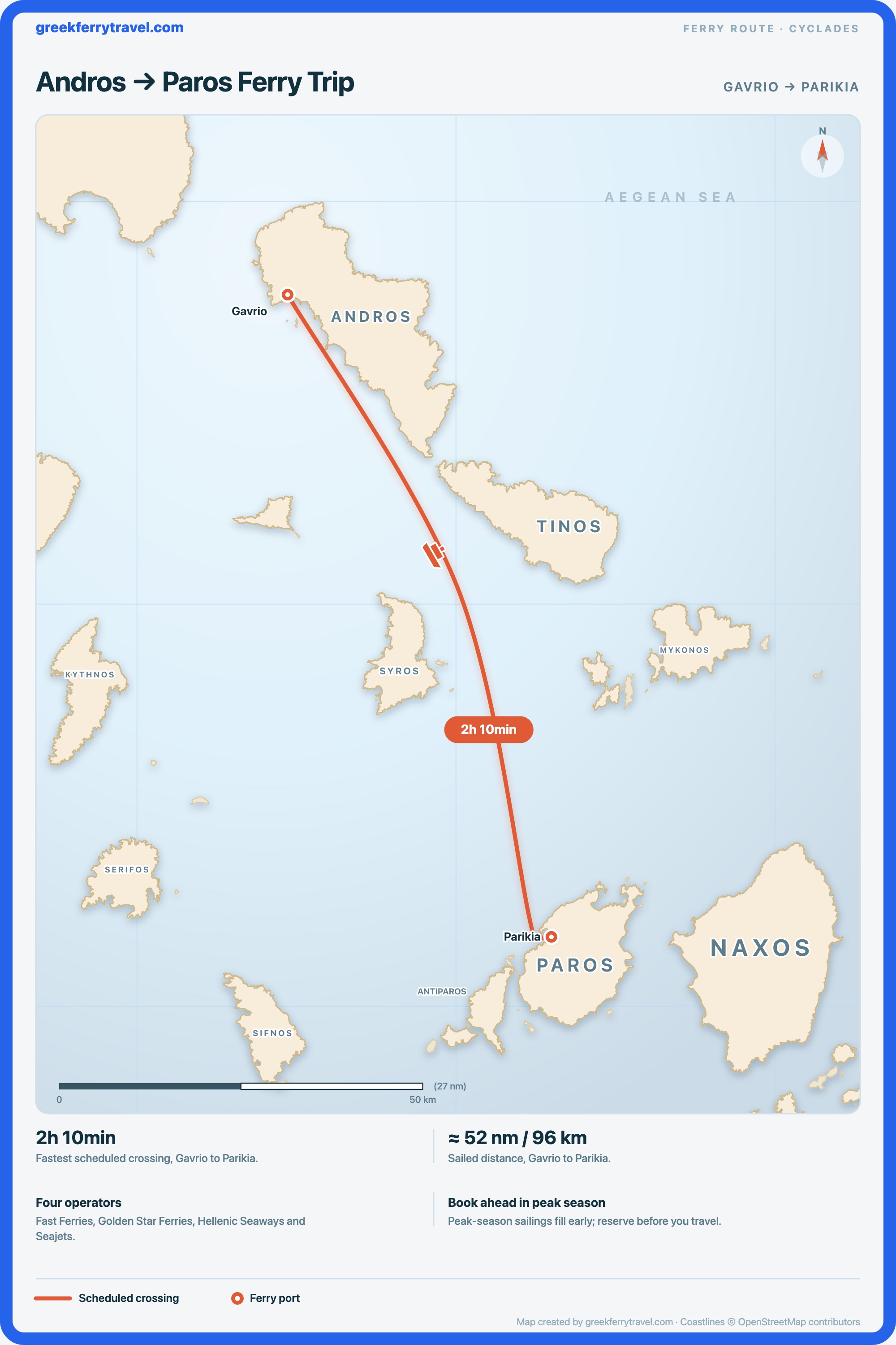 Map of the Cyclades showing the ferry route south-south-east from Gavrio on Andros to Parikia on Paros.