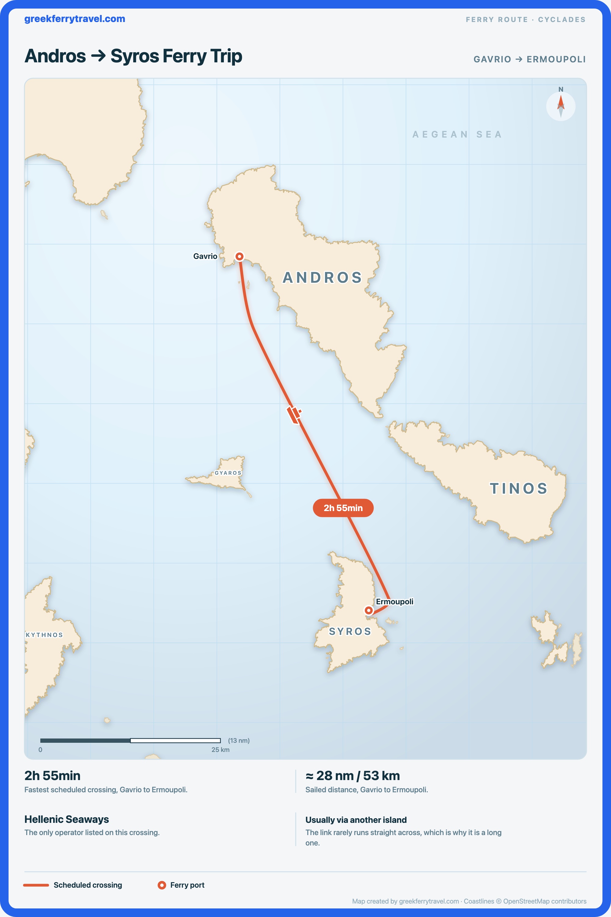 Map of the Cyclades showing the ferry route south-south-east from Gavrio on Andros to Ermoupoli on Syros.