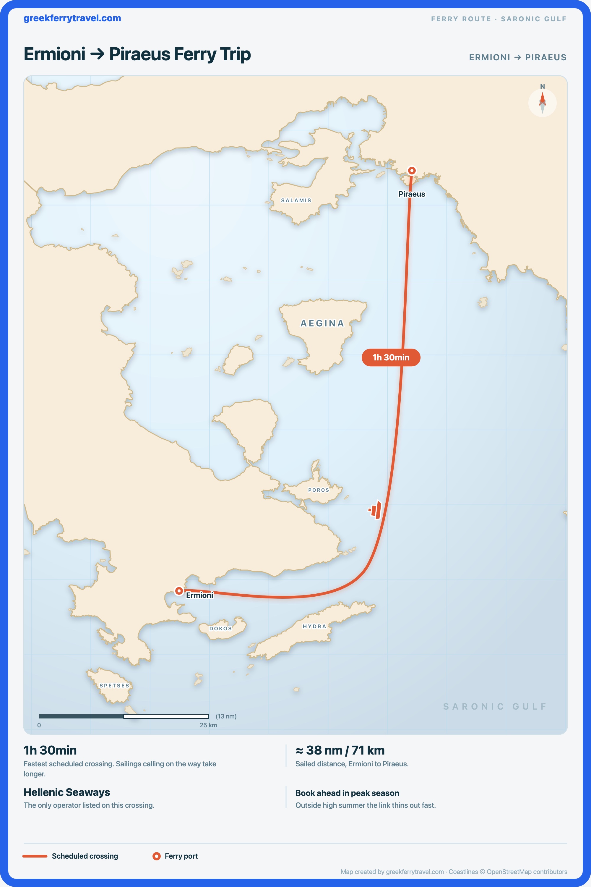 Map of the Saronic Gulf showing the ferry route north-north-east from Ermioni, on the Peloponnese coast, to Piraeus, the port of Athens.