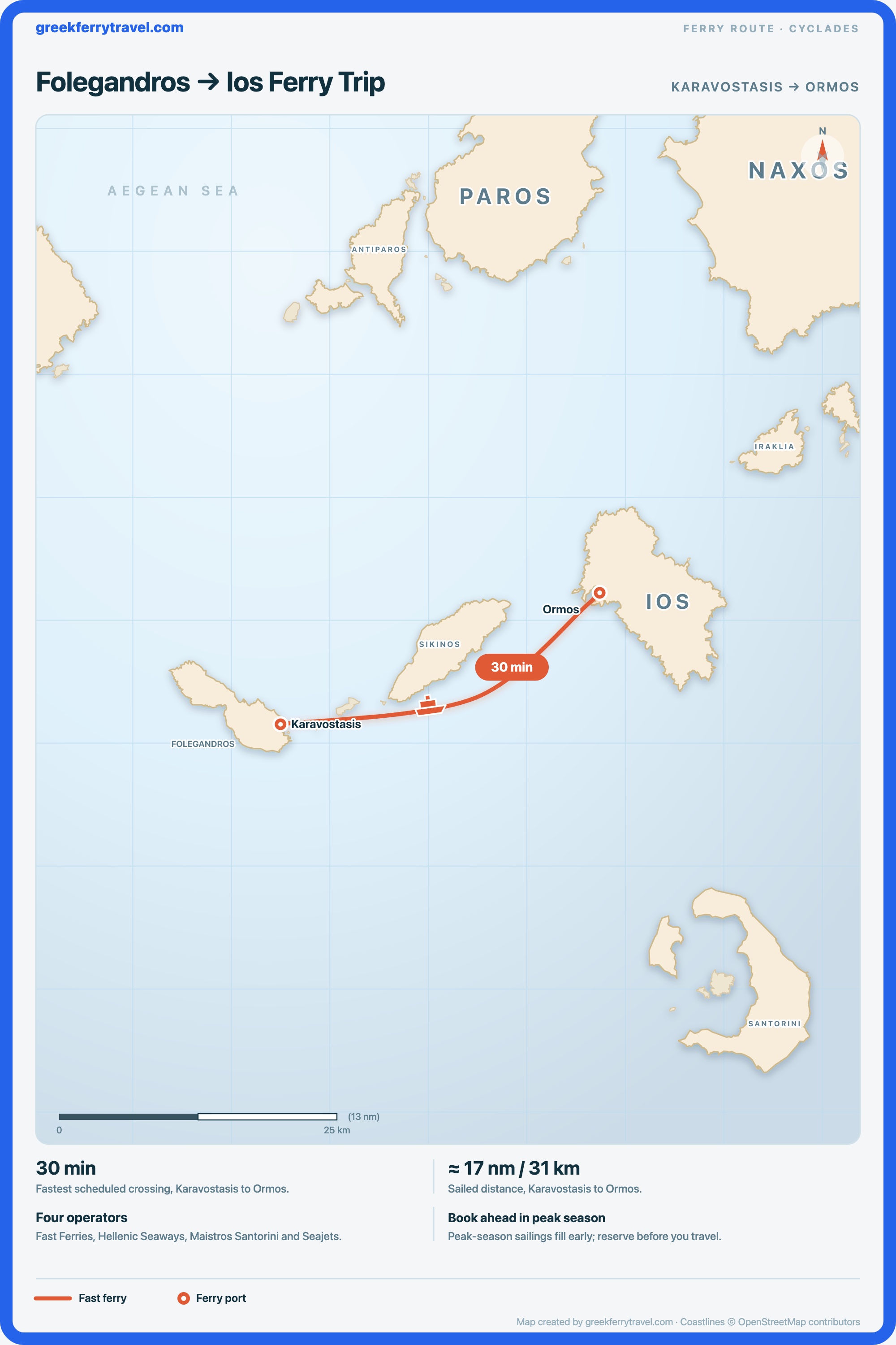 Map of the Cyclades showing the ferry route east-north-east from Karavostasis on Folegandros to Ormos on Ios.
