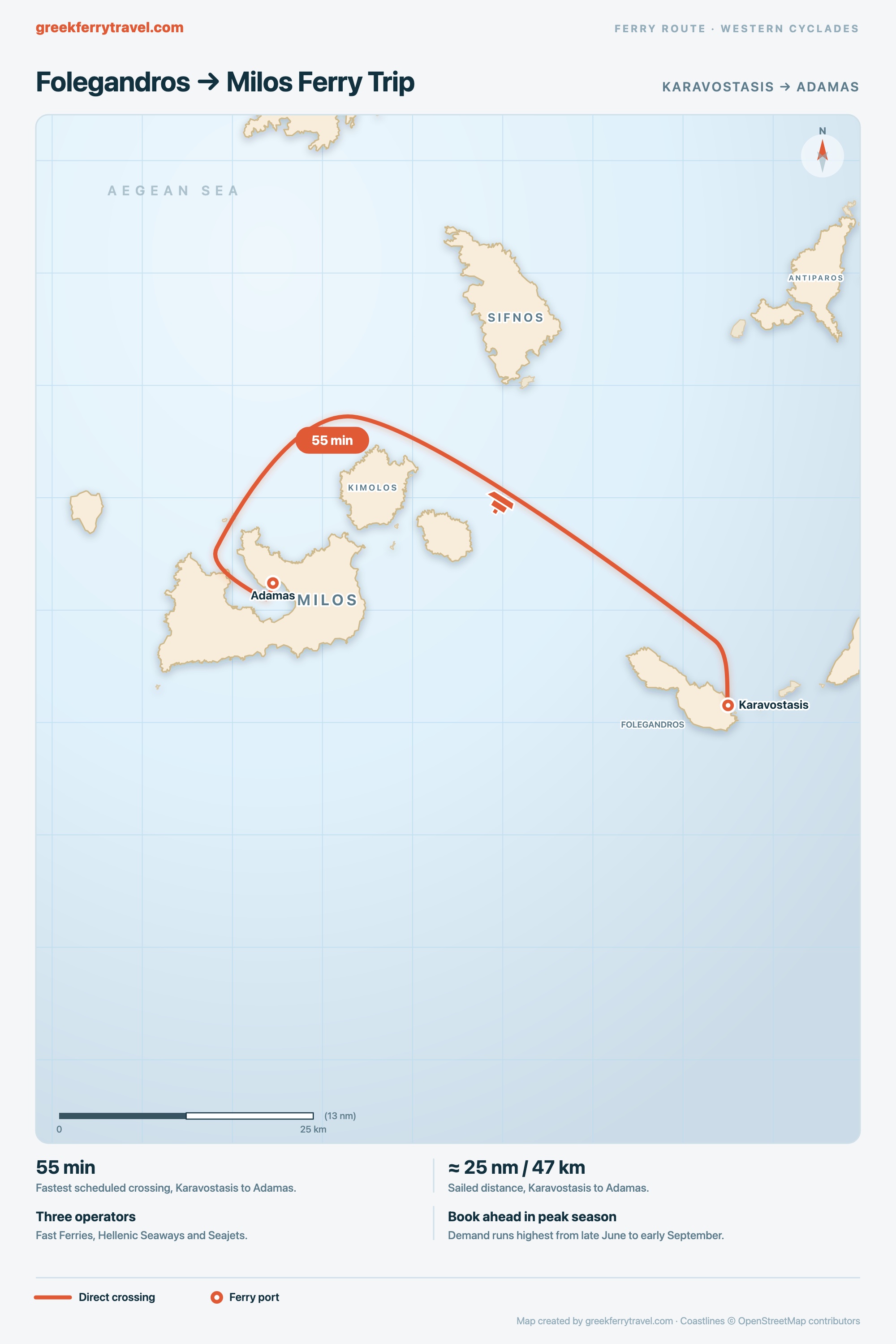 Map of the Cyclades showing the ferry route west-north-west from Karavostasis on Folegandros to Adamas on Milos.