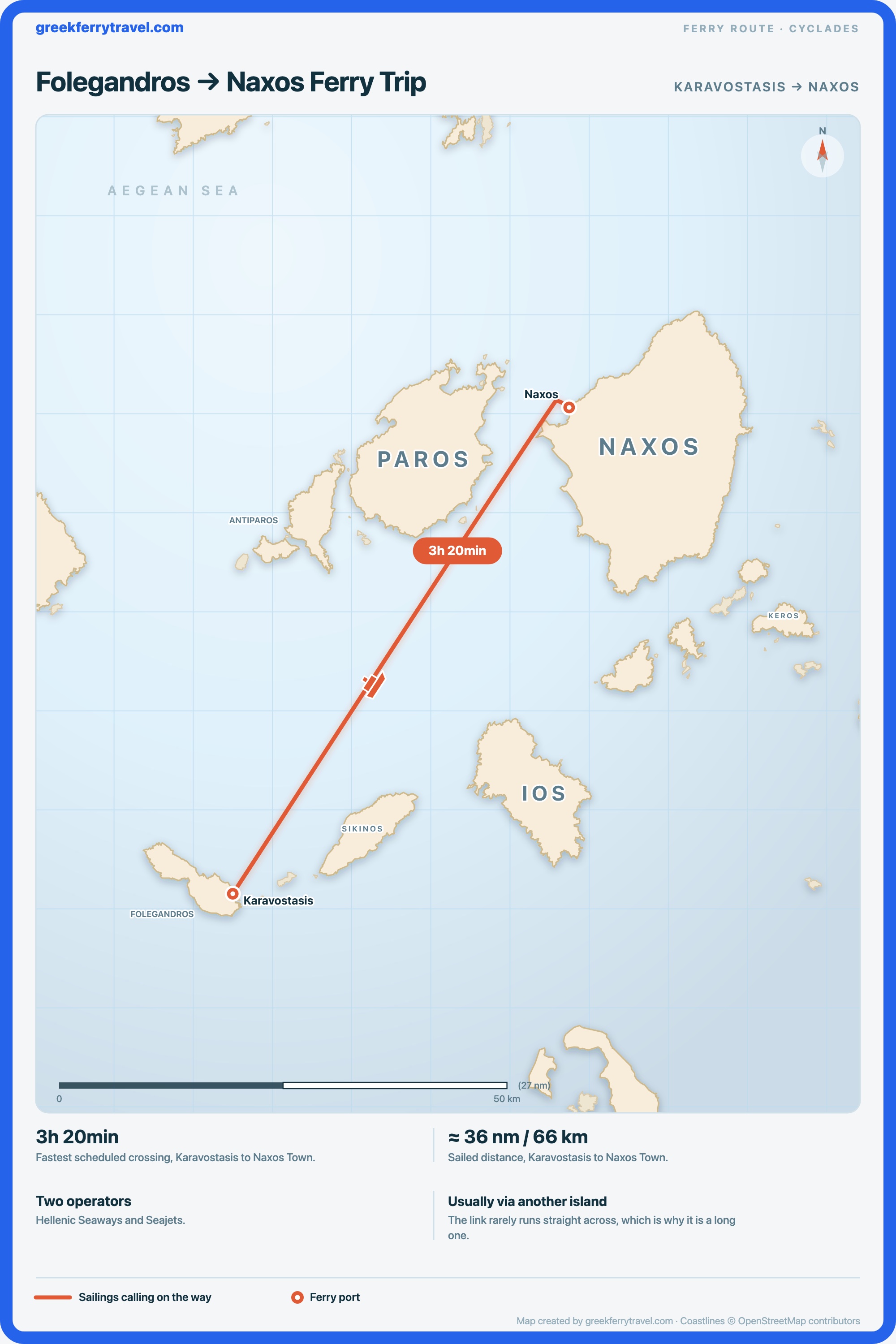 Map of the Cyclades showing the ferry route north-east from Karavostasis on Folegandros to Naxos Town on Naxos.