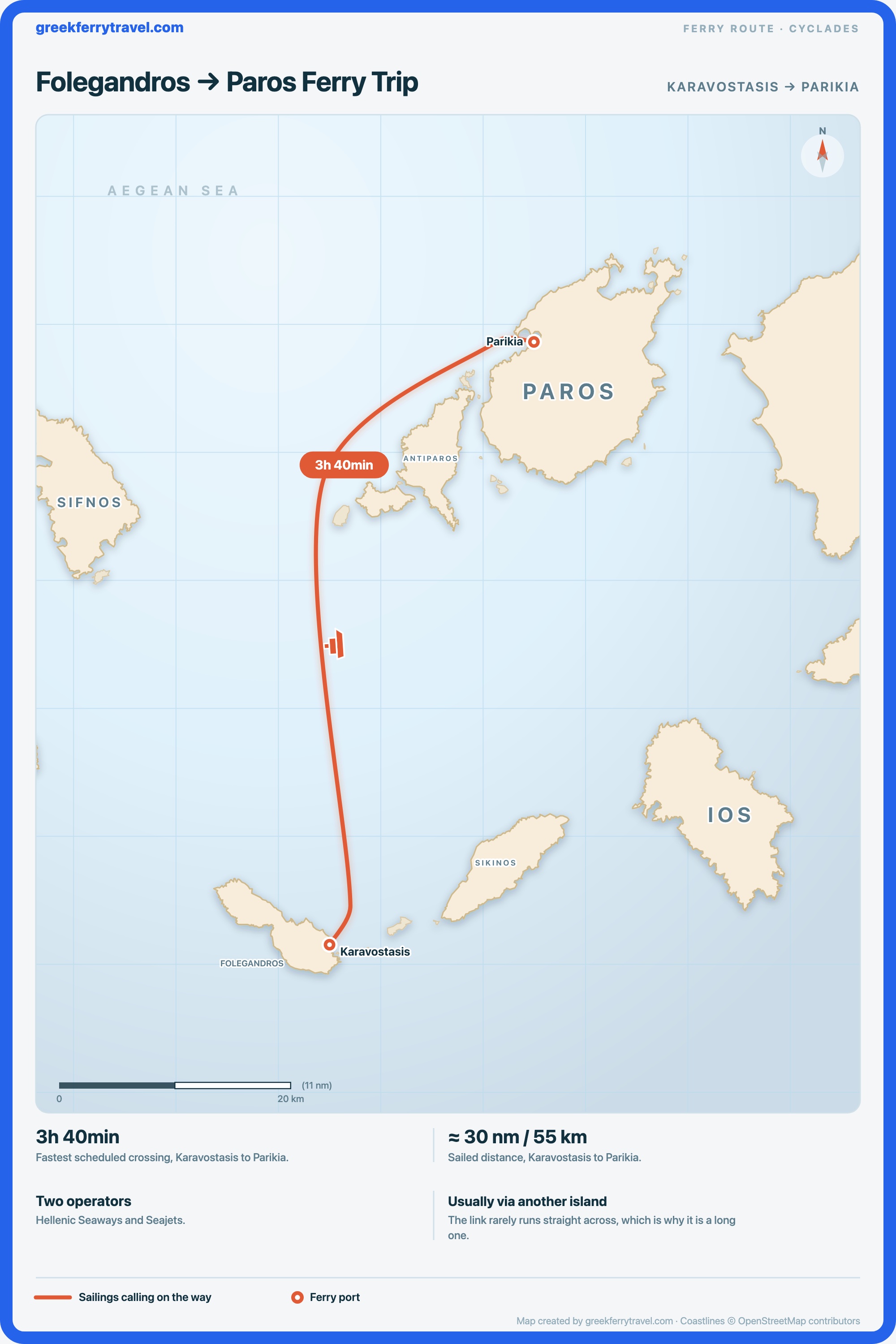 Map of the Cyclades showing the ferry route north-north-east from Karavostasis on Folegandros to Parikia on Paros.