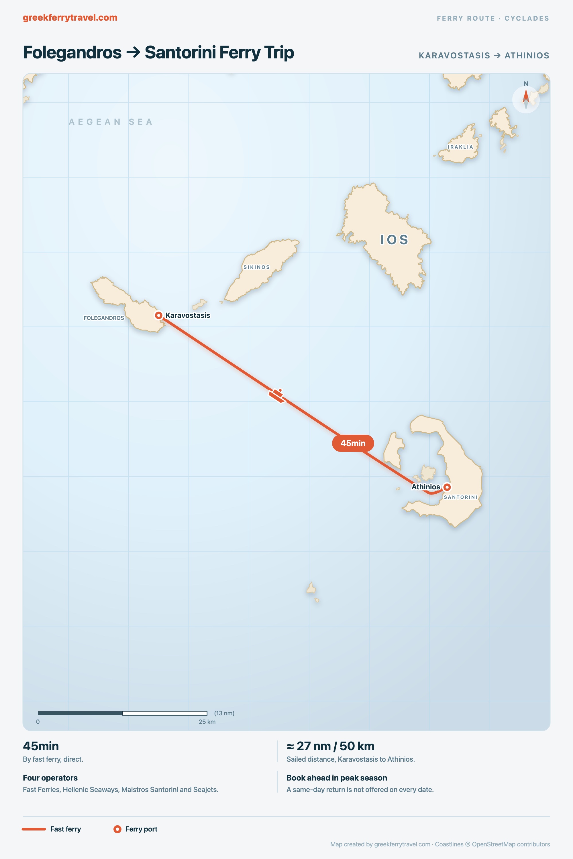 Map of the Cyclades showing the fast ferry route south-east from Karavostasis on Folegandros to Athinios on Santorini.