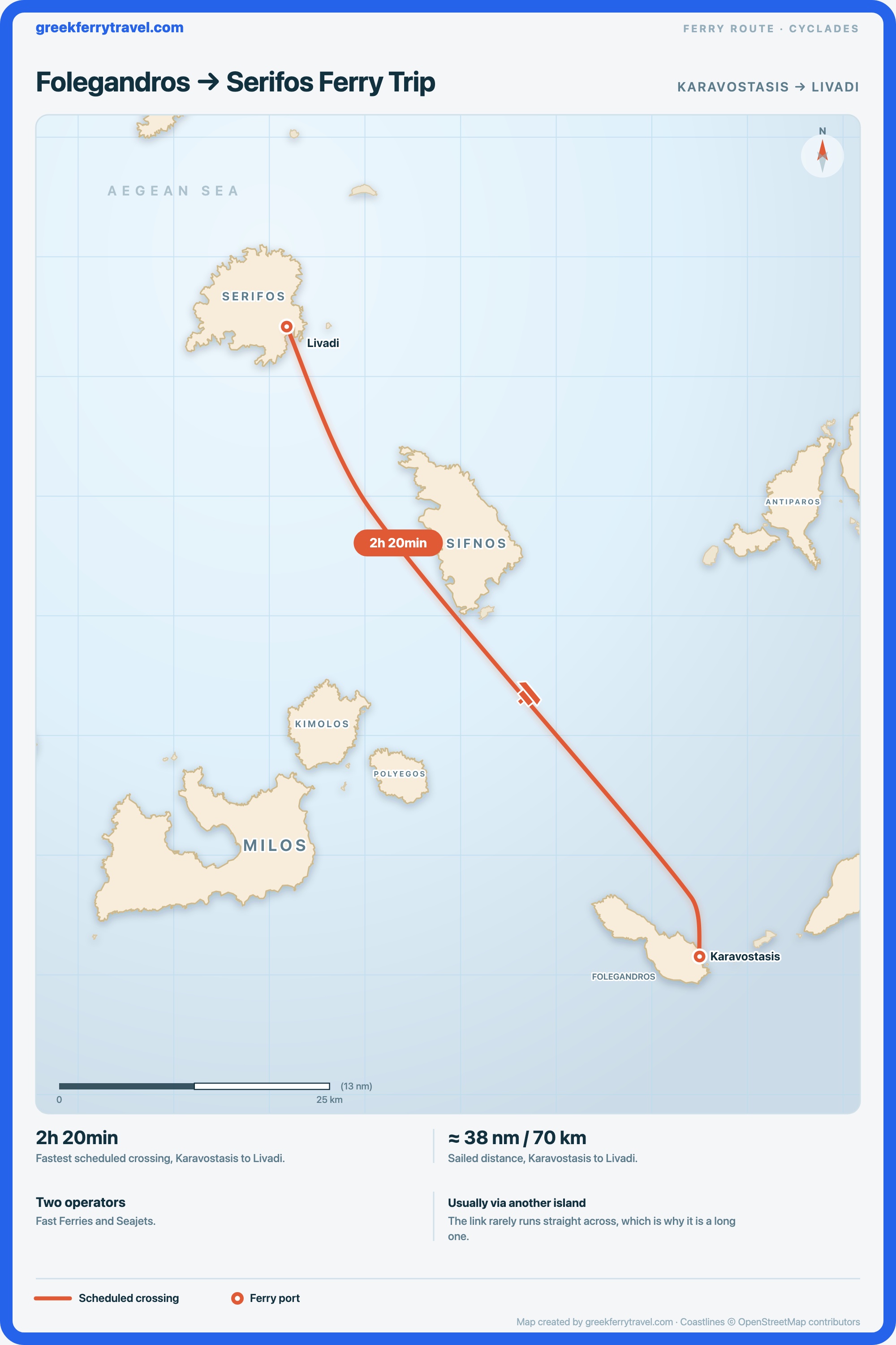 Map of the Cyclades showing the ferry route north-north-west from Karavostasis on Folegandros to Livadi on Serifos.