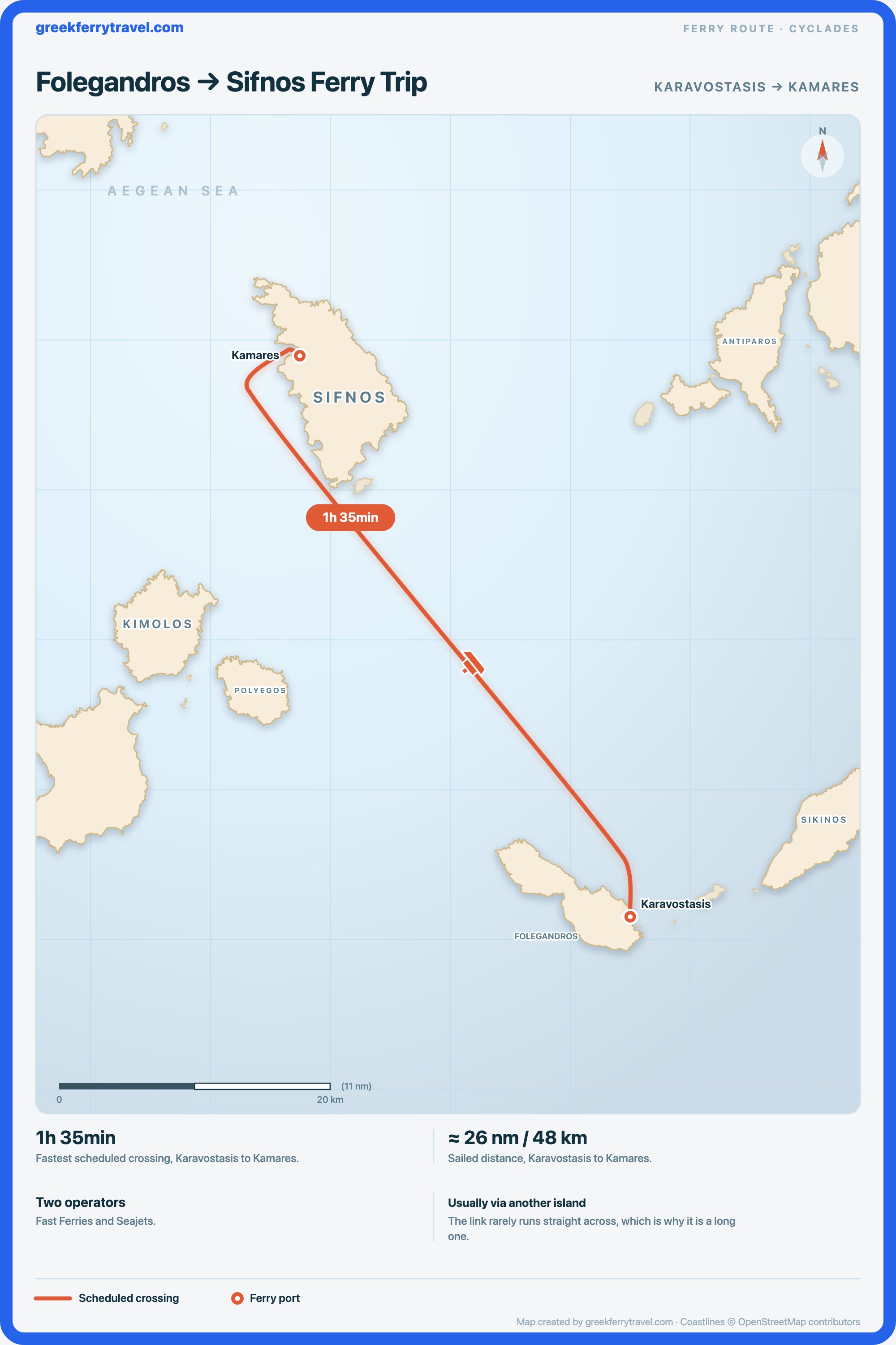 Map of the Cyclades showing the ferry route north-north-west from Karavostasis on Folegandros to Kamares on Sifnos.