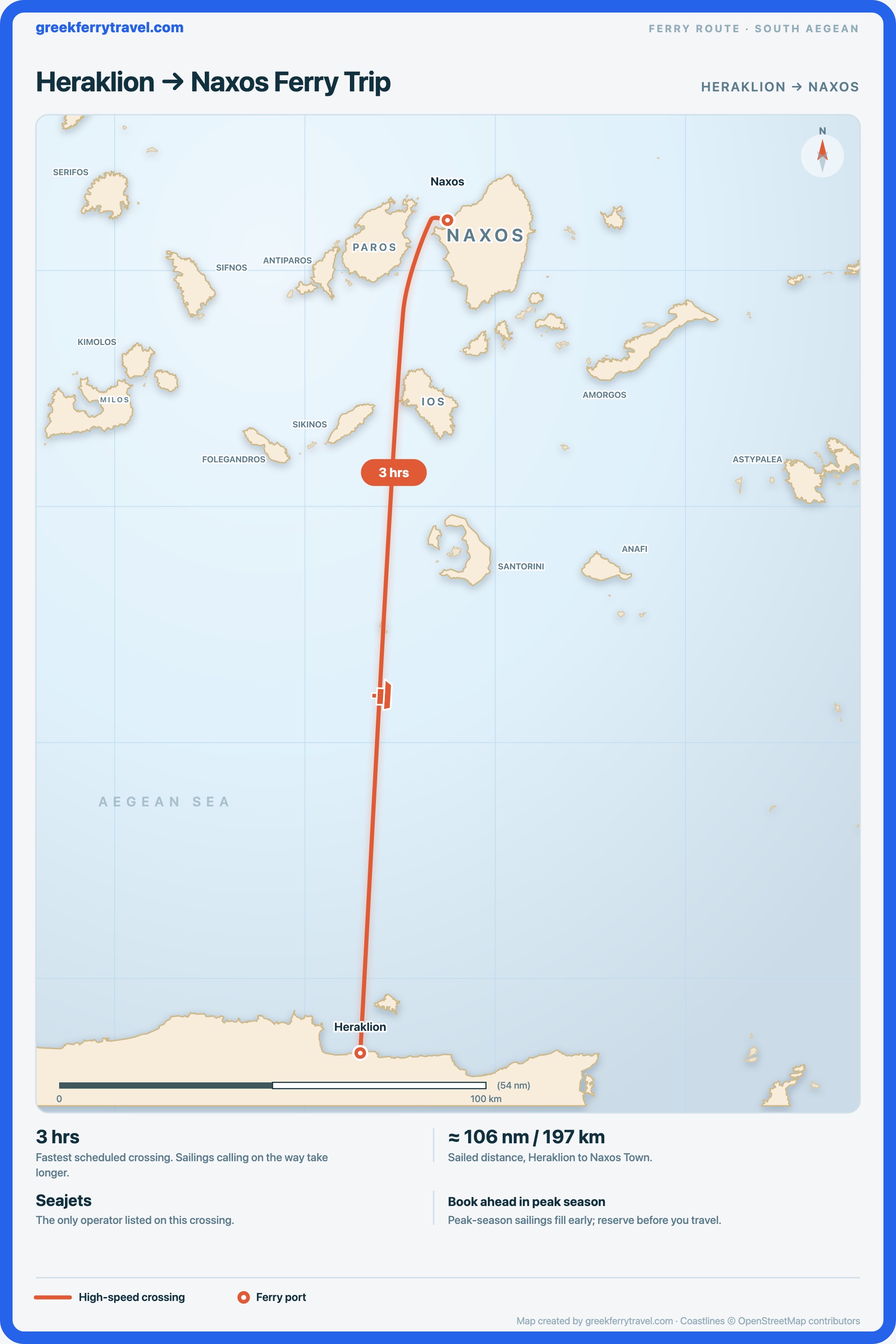 Map showing the high-speed ferry route north from Heraklion on Crete across the Sea of Crete to Naxos Town on Naxos.