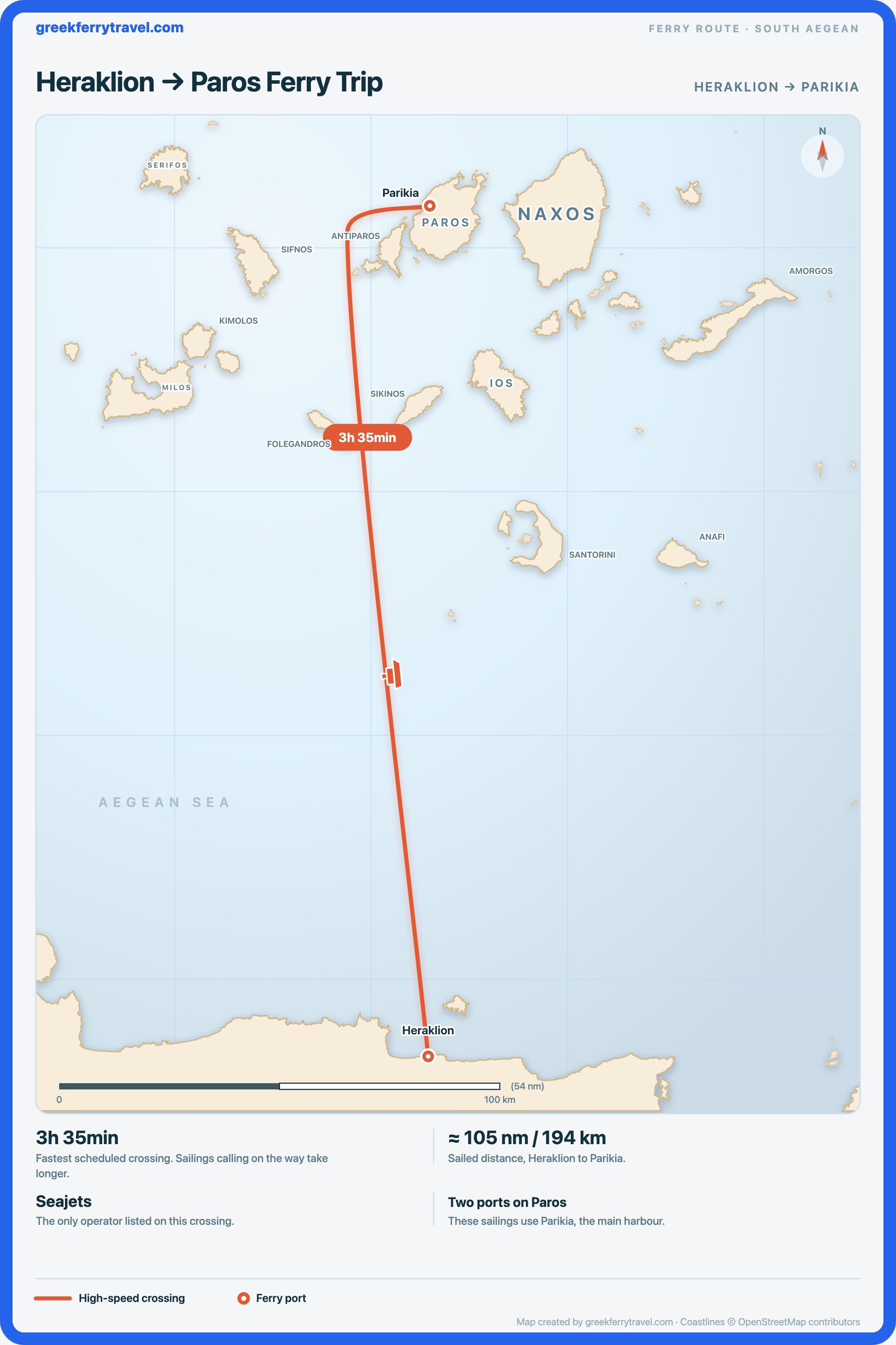 Map showing the high-speed ferry route north from Heraklion on Crete across the Sea of Crete to Parikia on Paros.