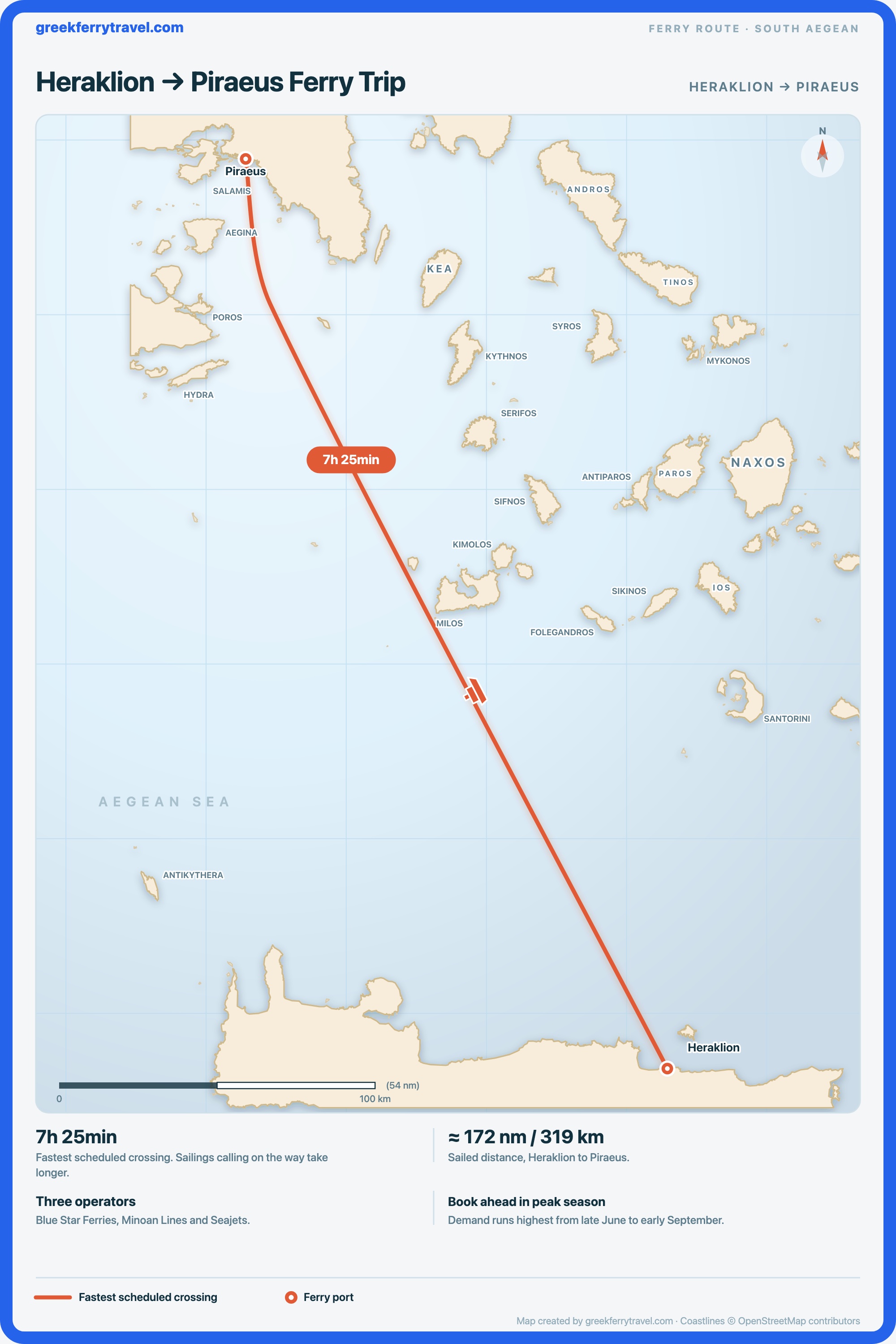 Map showing the ferry route north-north-west from Heraklion on Crete across the Aegean to Piraeus, the port of Athens.