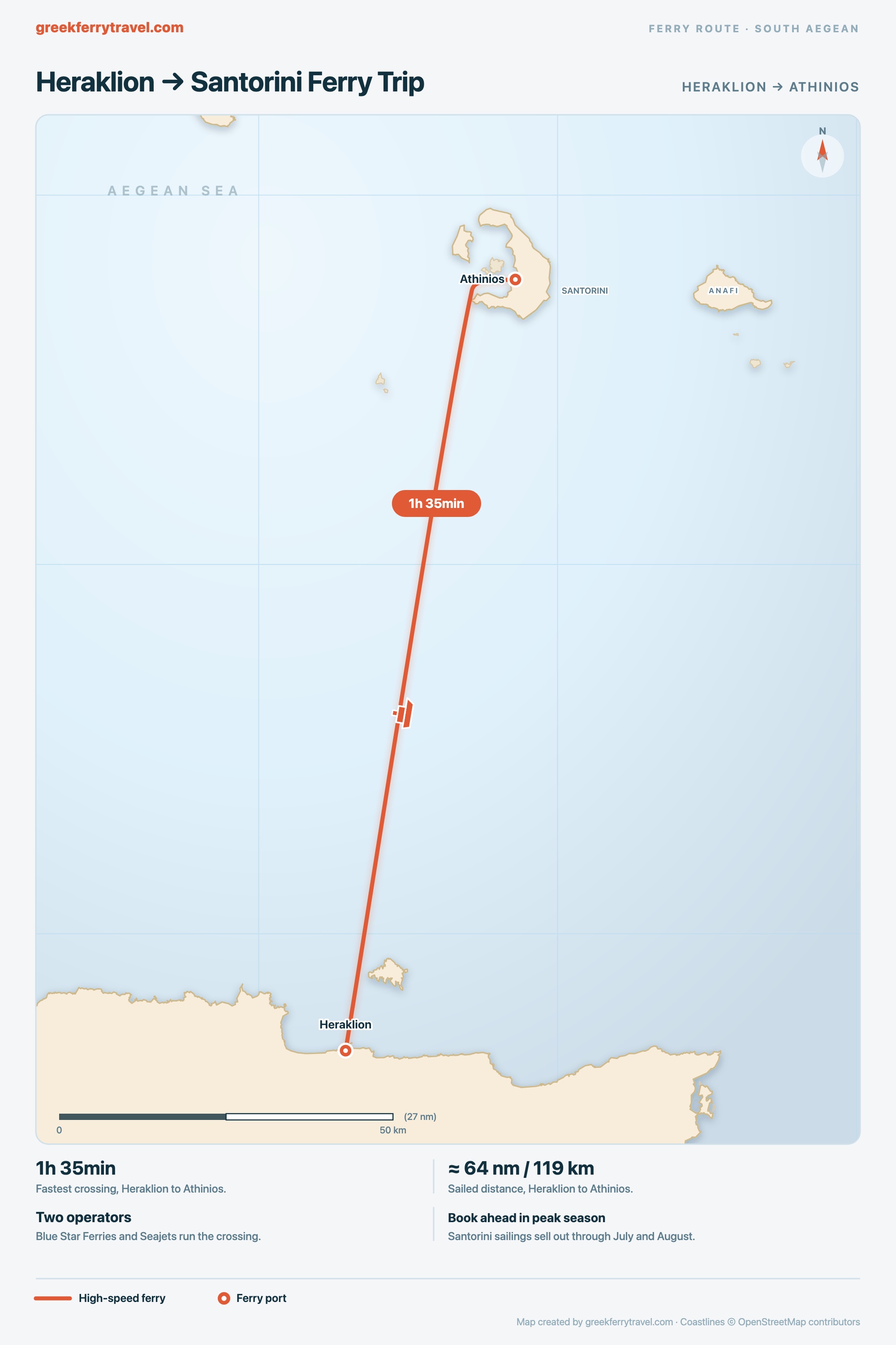 Map showing the high-speed ferry route north from Heraklion on Crete across the Sea of Crete to Athinios on Santorini.