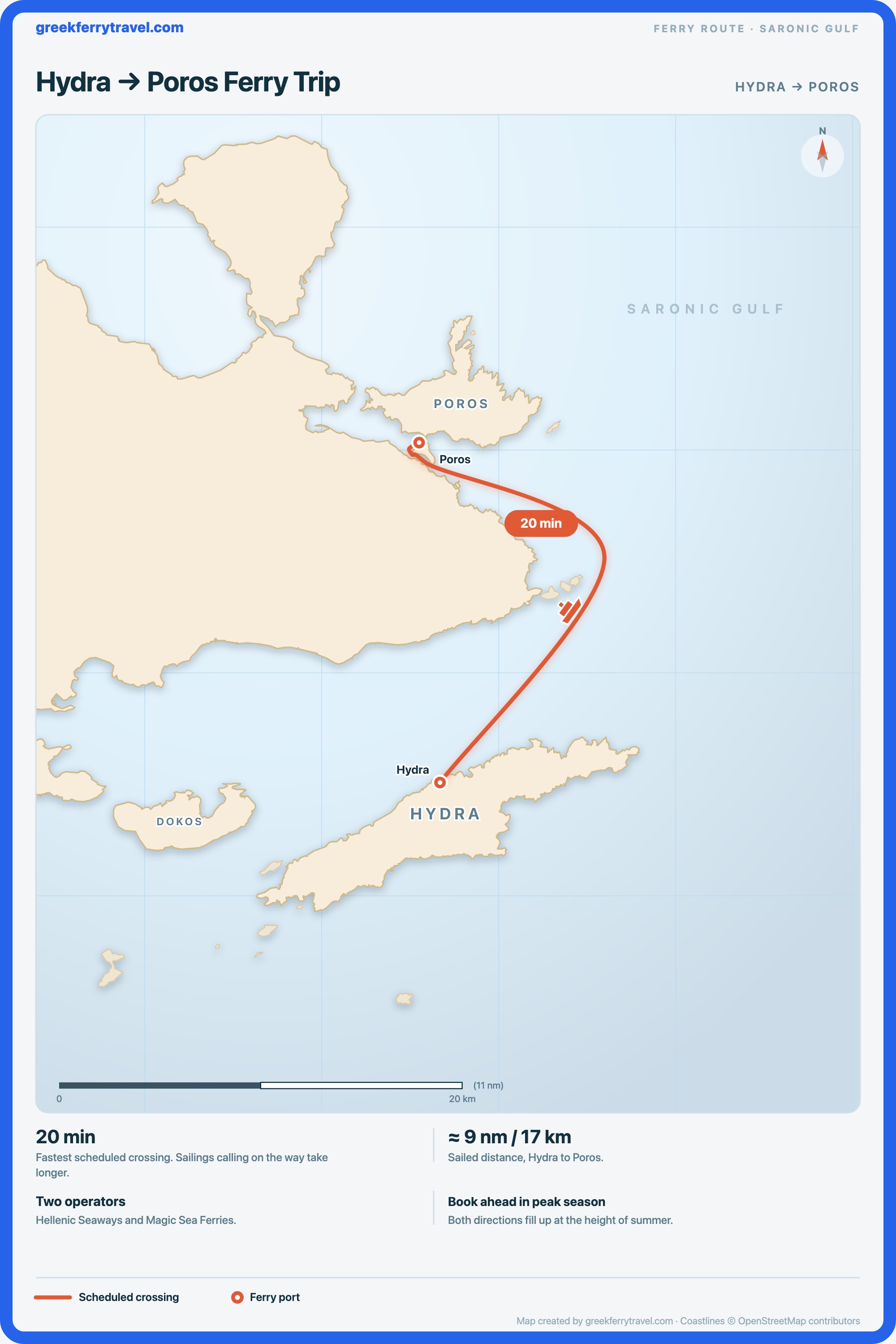 Map of the Saronic Gulf showing the ferry route north from Hydra to Poros.