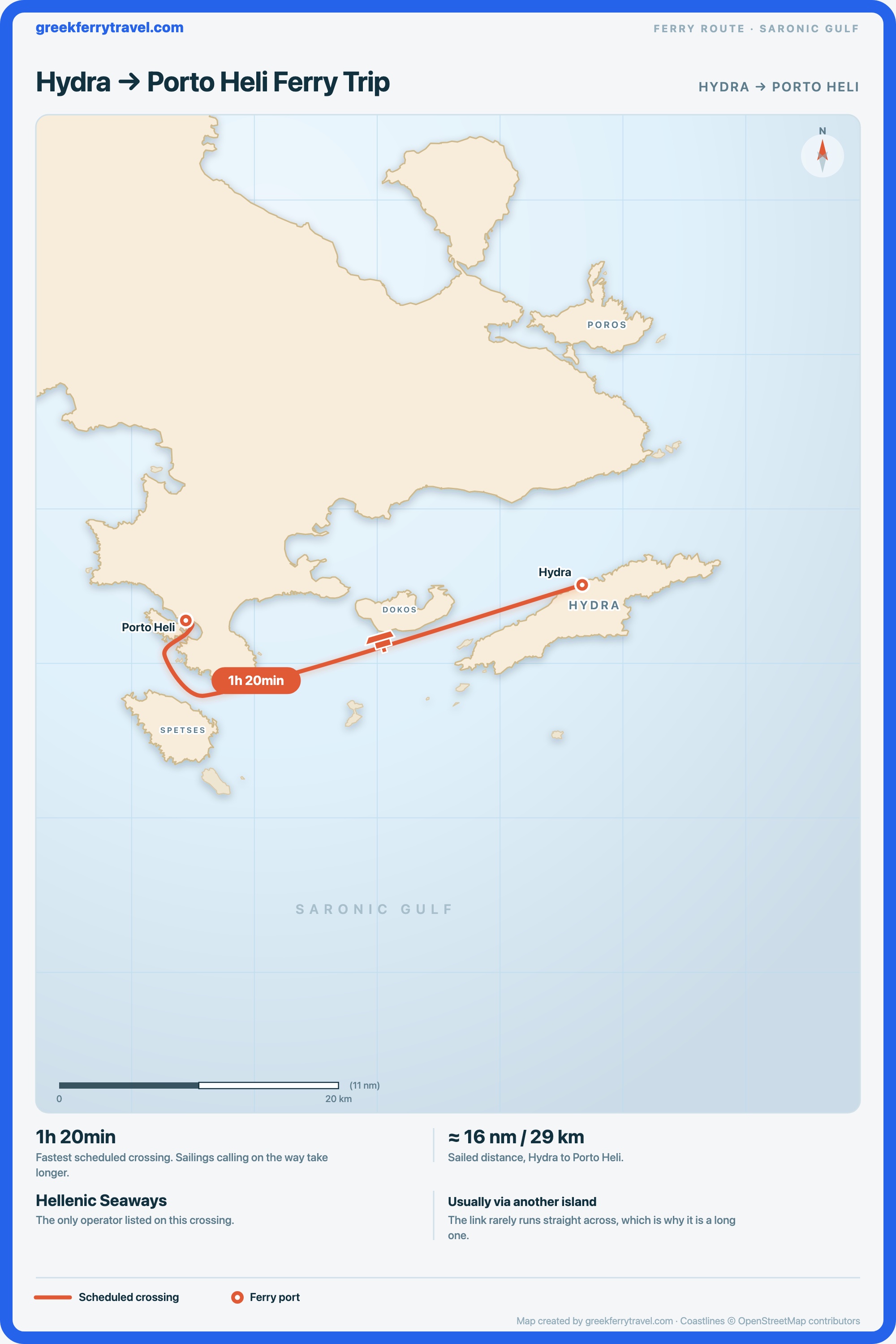 Map of the Saronic Gulf showing the ferry route west from Hydra to Porto Heli, on the Peloponnese coast.