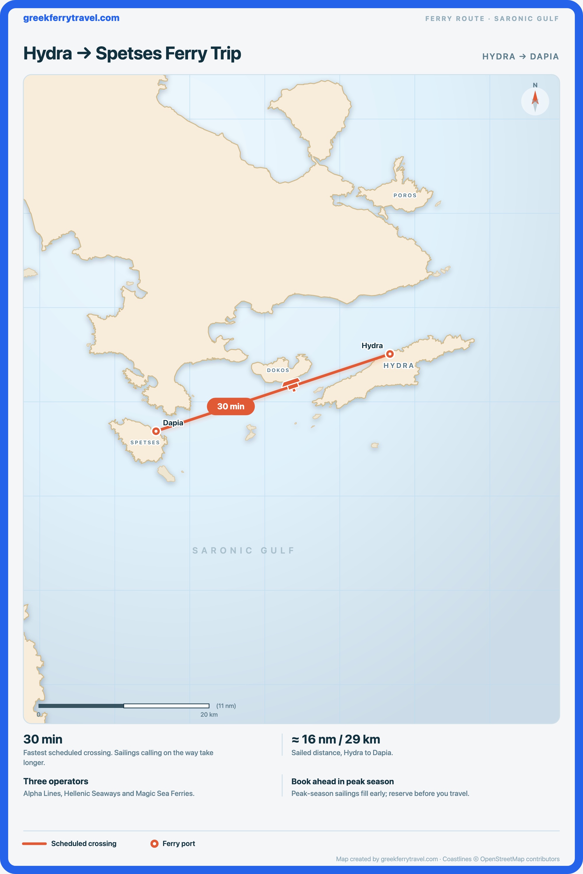 Map of the Saronic Gulf showing the ferry route west-south-west from Hydra to Dapia on Spetses.