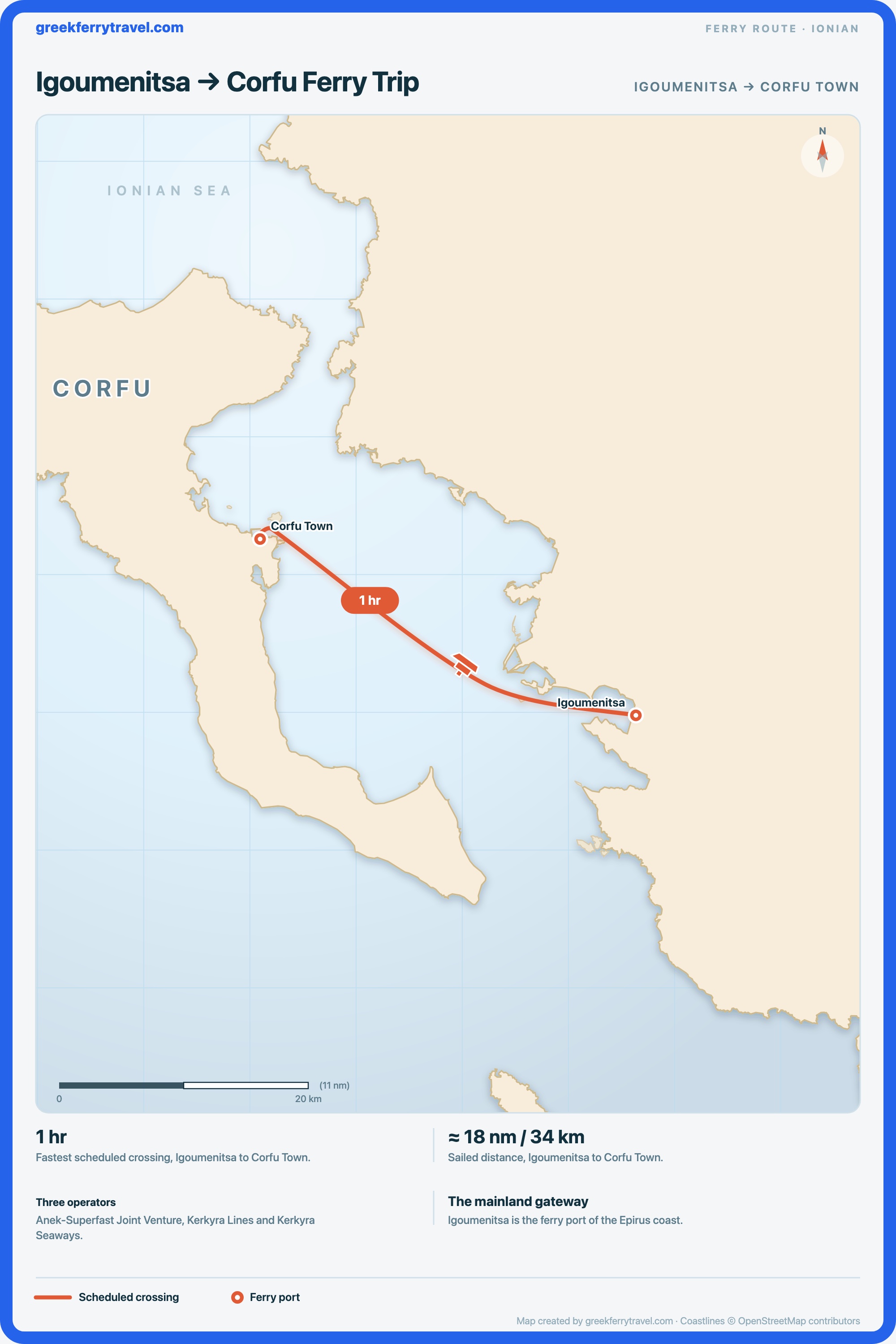 Map of the Ionian Islands showing the ferry route west-north-west from Igoumenitsa, on the Epirus coast, to Corfu Town on Corfu.