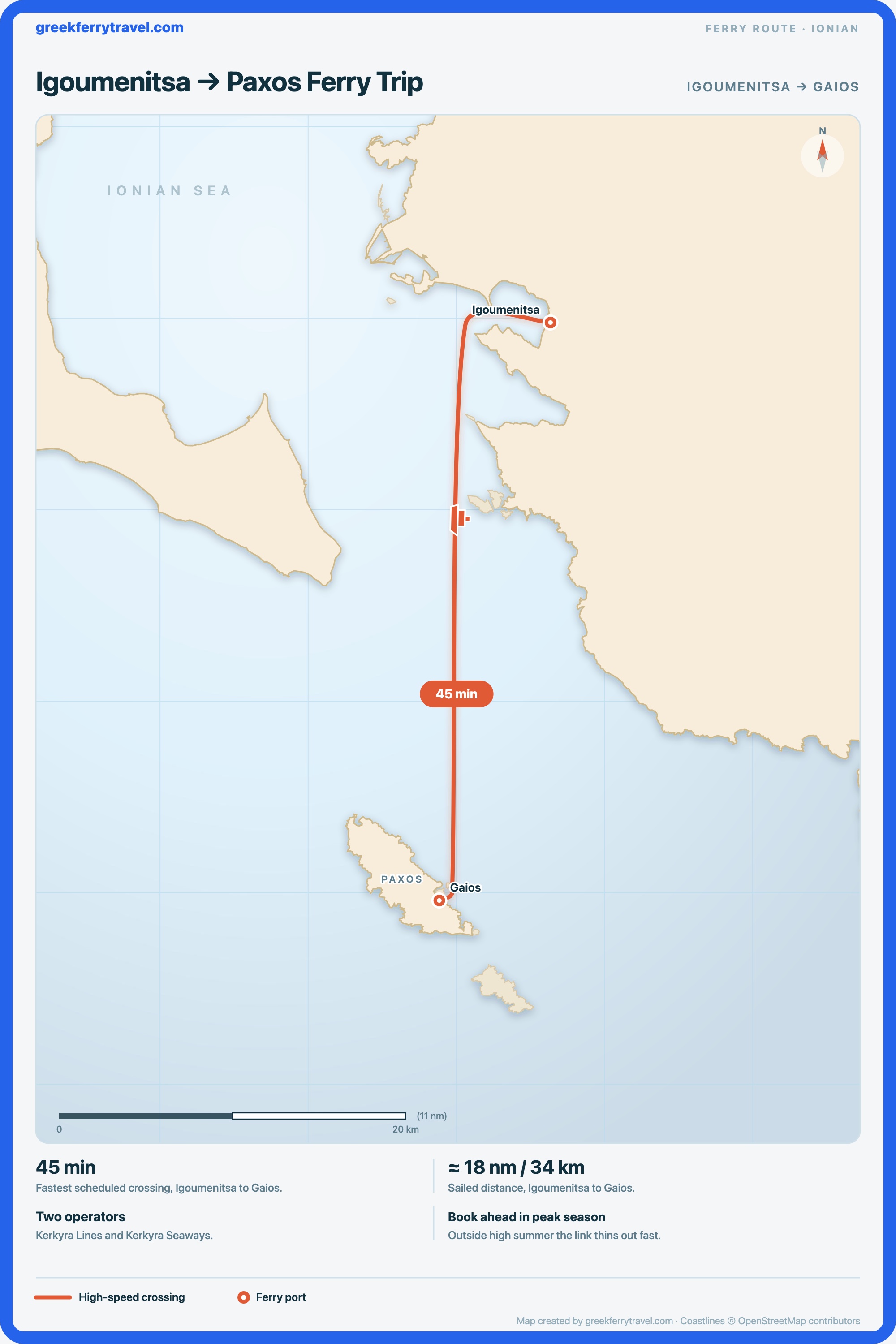 Map of the Ionian Islands showing the ferry route south from Igoumenitsa, on the Epirus coast, to Gaios on Paxos.