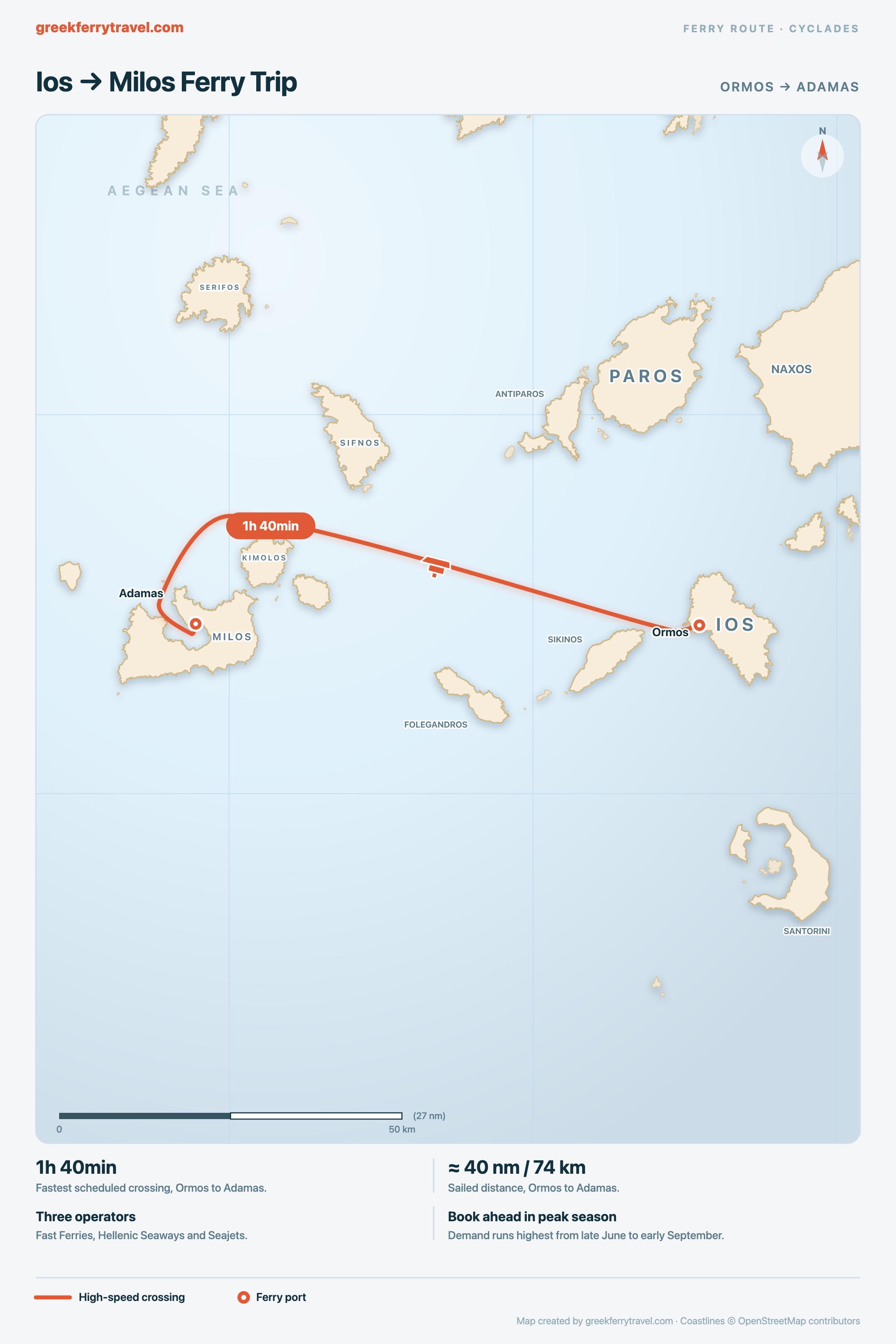 Map of the Cyclades showing the ferry route west from Ormos on Ios to Adamas on Milos.