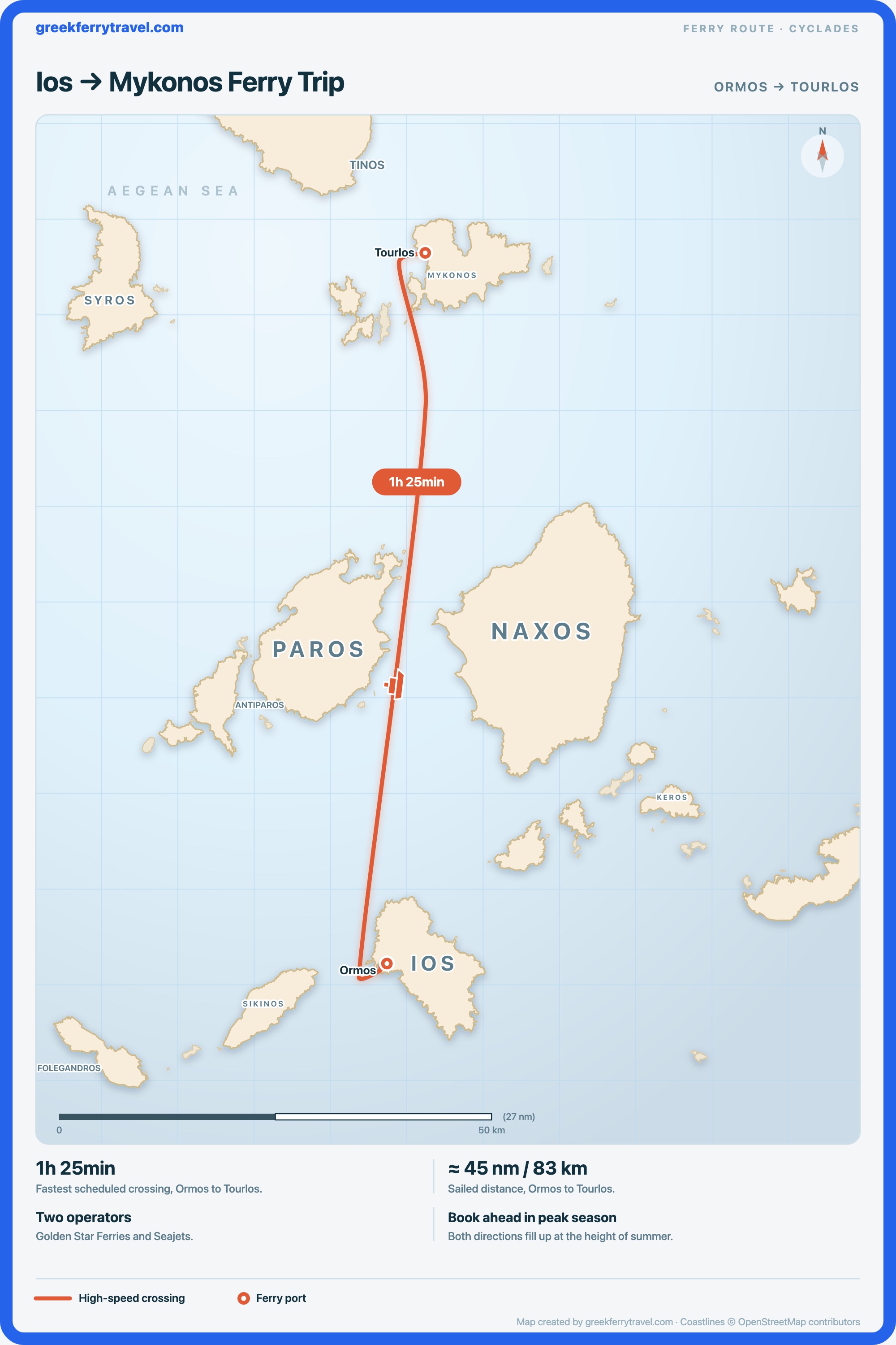 Map of the Cyclades showing the ferry route north from Ormos on Ios to Tourlos on Mykonos.