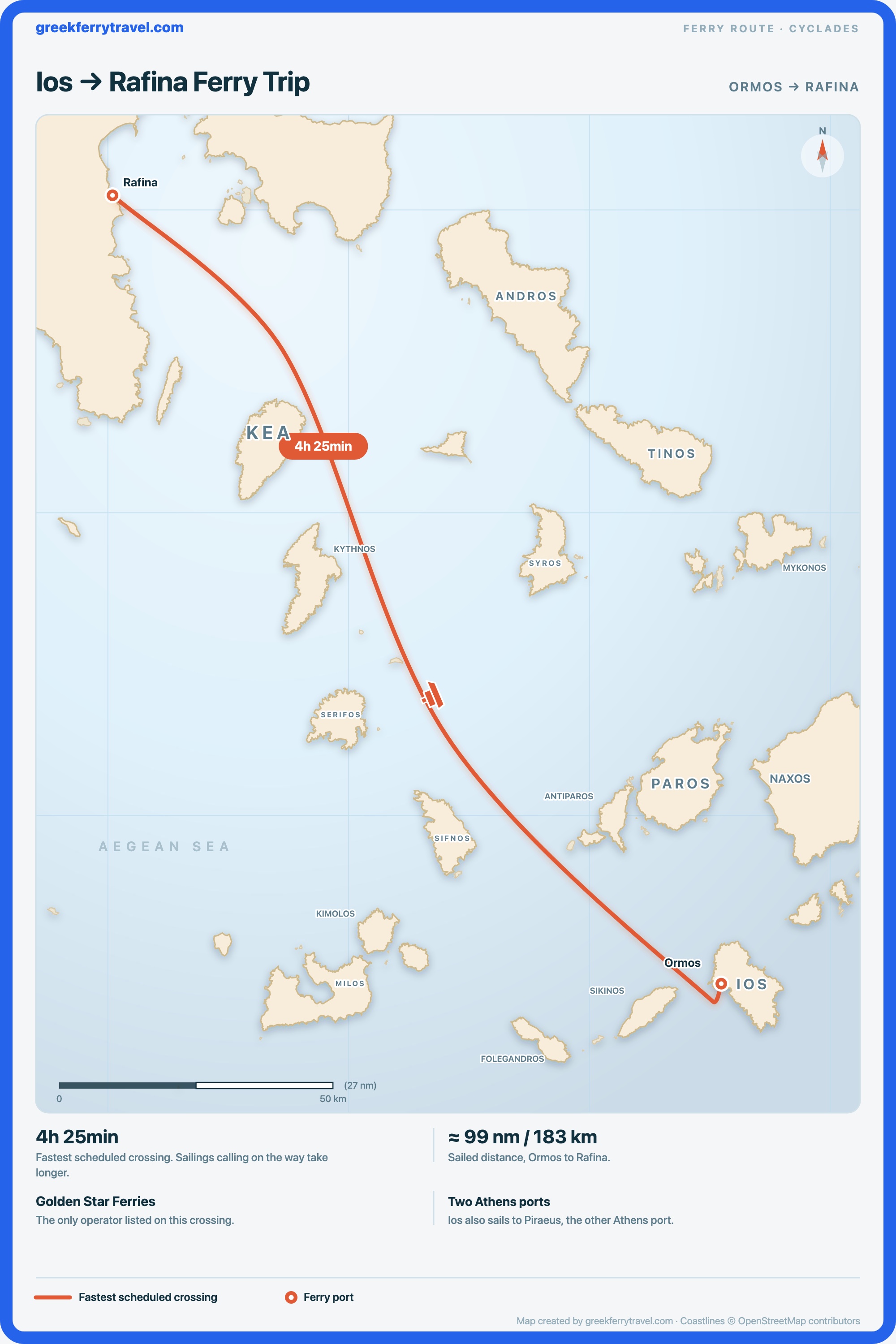 Map of the Cyclades showing the ferry route north-west from Ormos on Ios to Rafina, on the Attica coast.