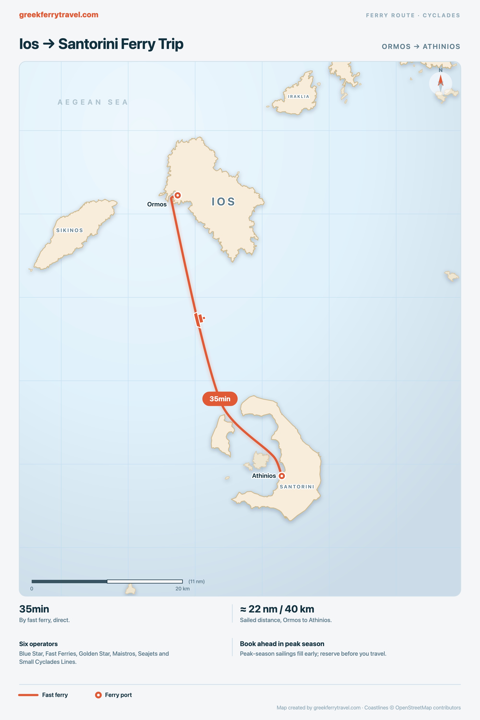 Map of the Cyclades showing the short fast ferry route south from Ormos on Ios to Athinios on Santorini.
