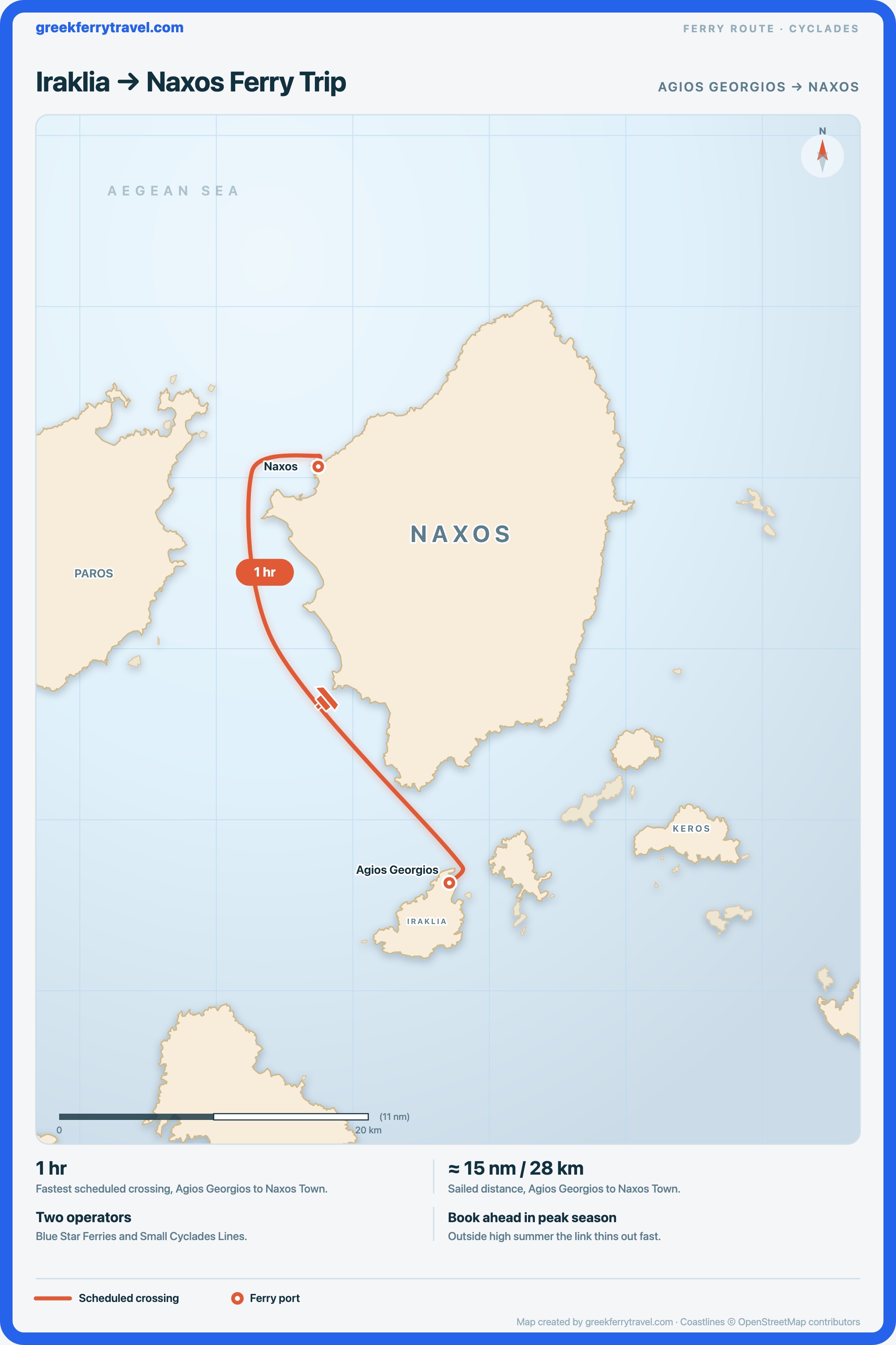 Map of the Cyclades showing the ferry route north-north-west from Agios Georgios on Iraklia to Naxos Town on Naxos.