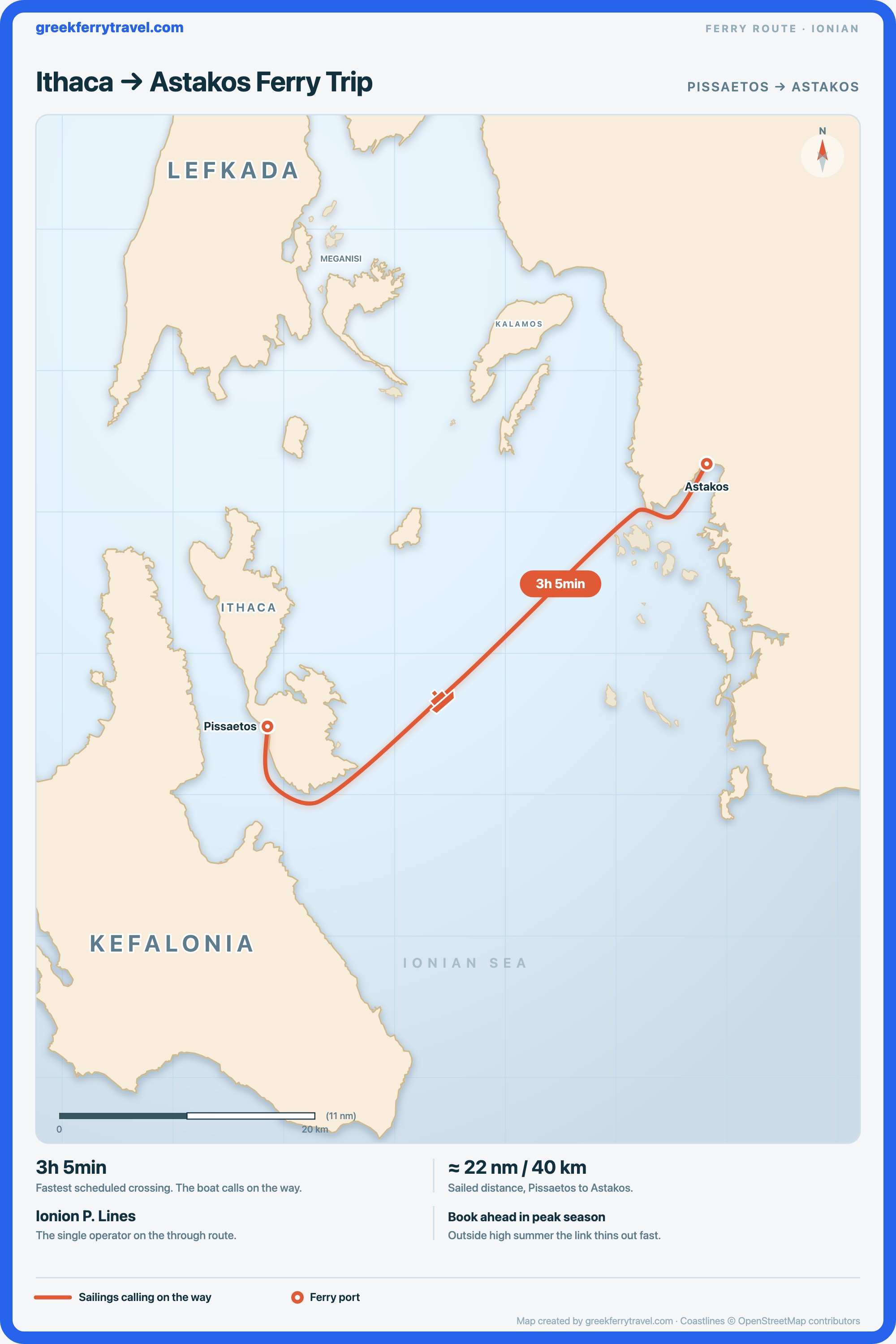 Map of the Ionian Islands showing the ferry route east-north-east from Pissaetos on Ithaca to Astakos, on the mainland coast.