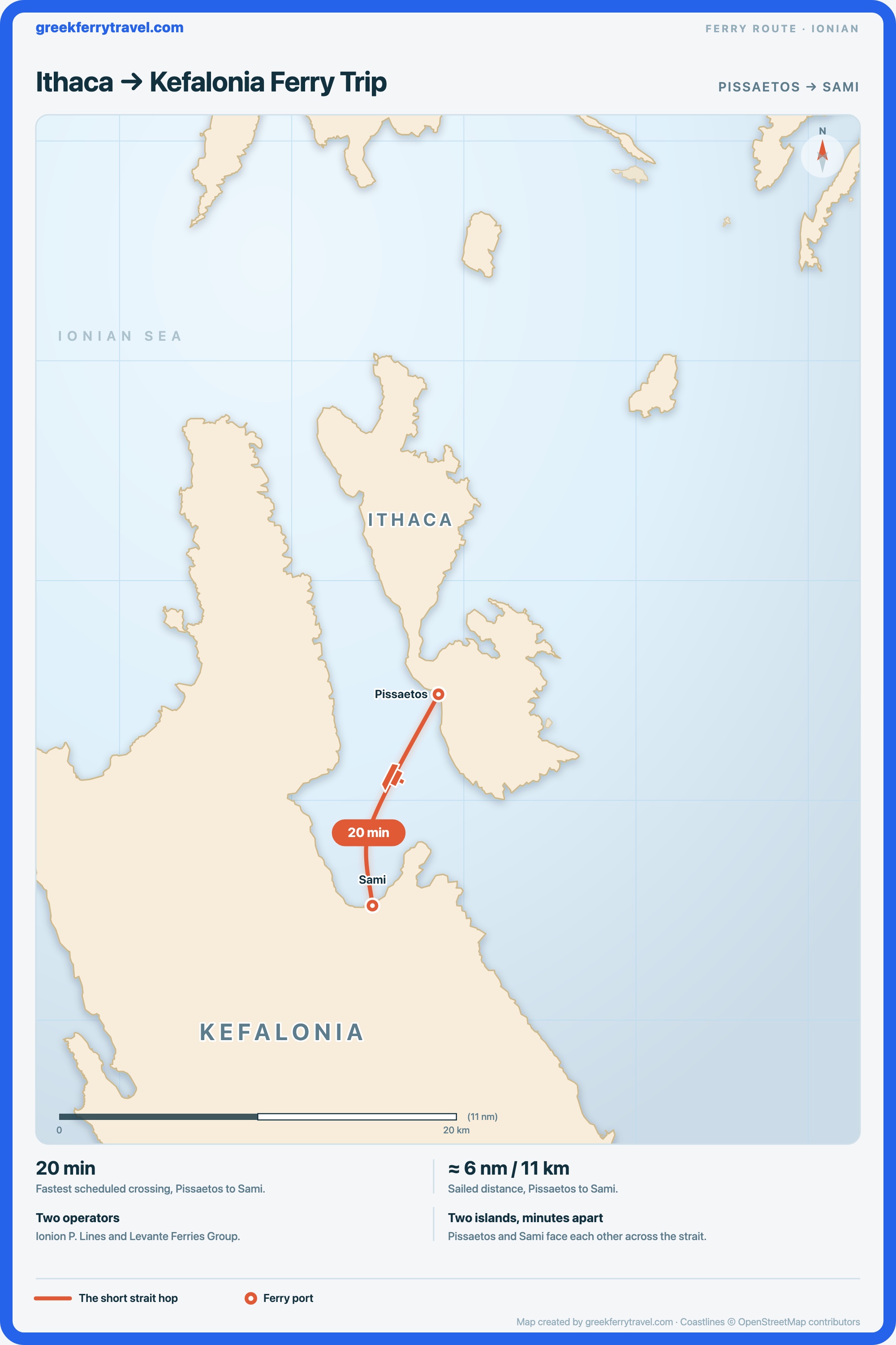 Map of the Ionian Islands showing the ferry route south-south-west from Pissaetos on Ithaca to Sami on Kefalonia.