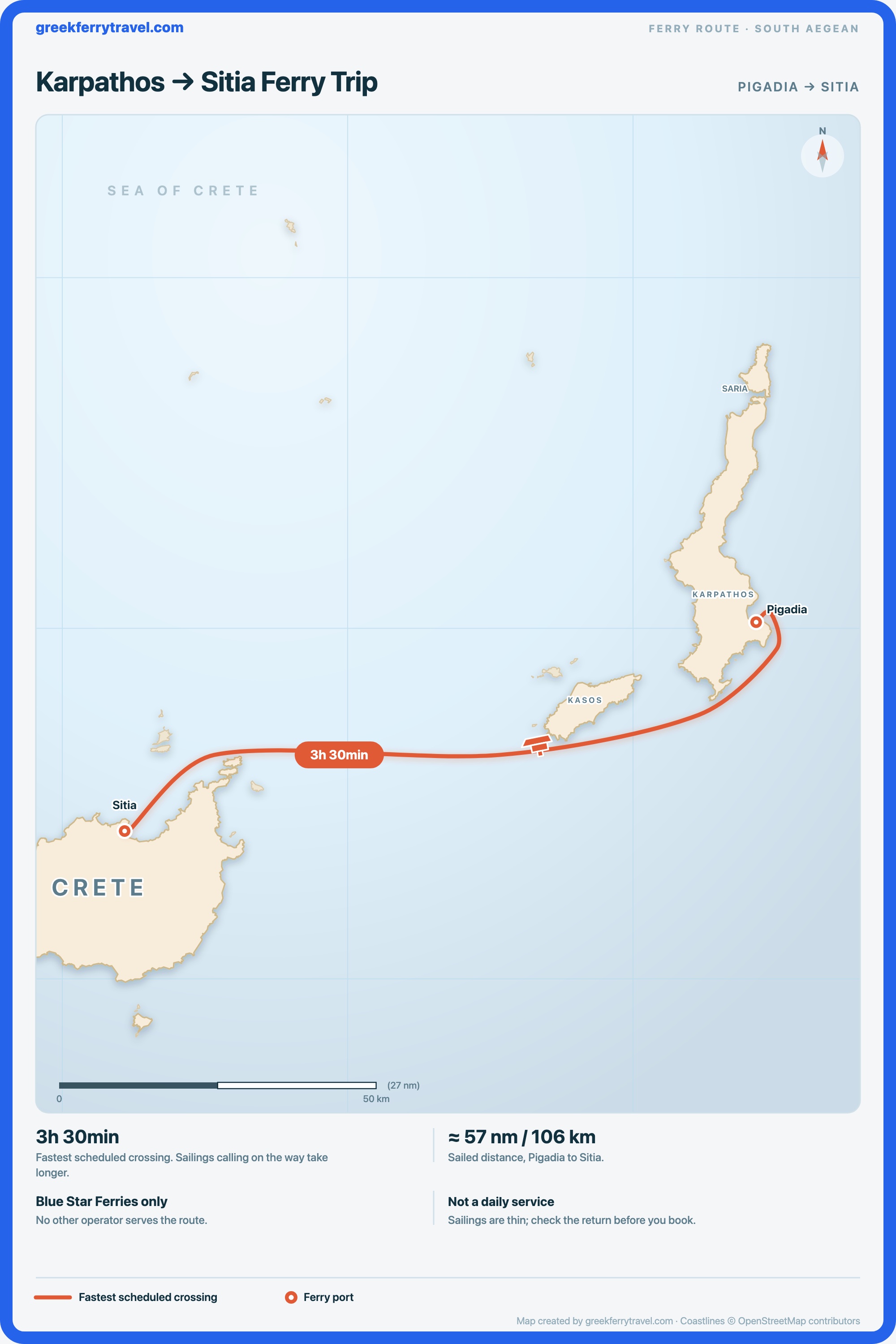 Map showing the ferry route west-south-west from Pigadia on Karpathos to Sitia on Crete.