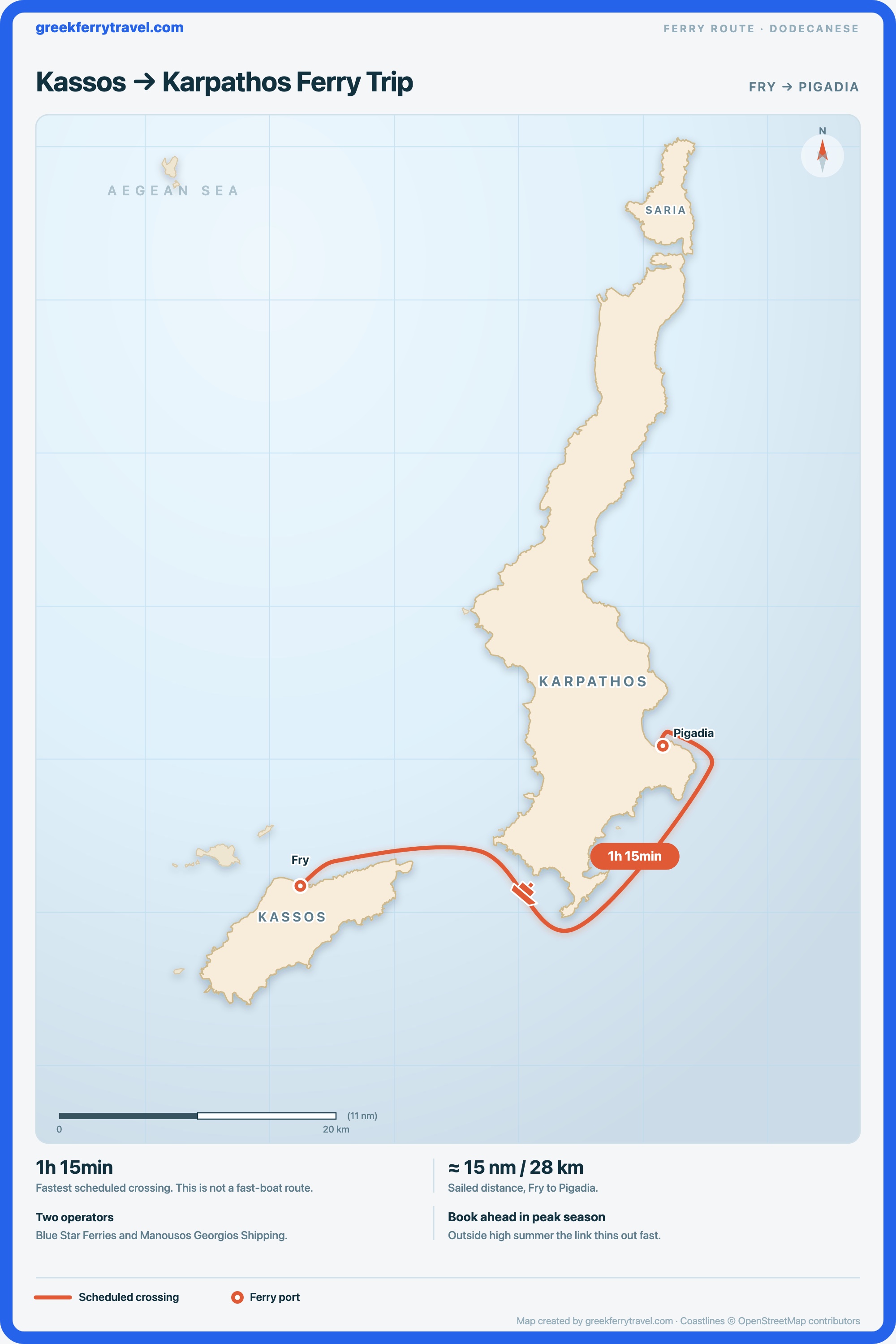 Map of the Dodecanese showing the ferry route east-north-east from Fry on Kassos to Pigadia on Karpathos.
