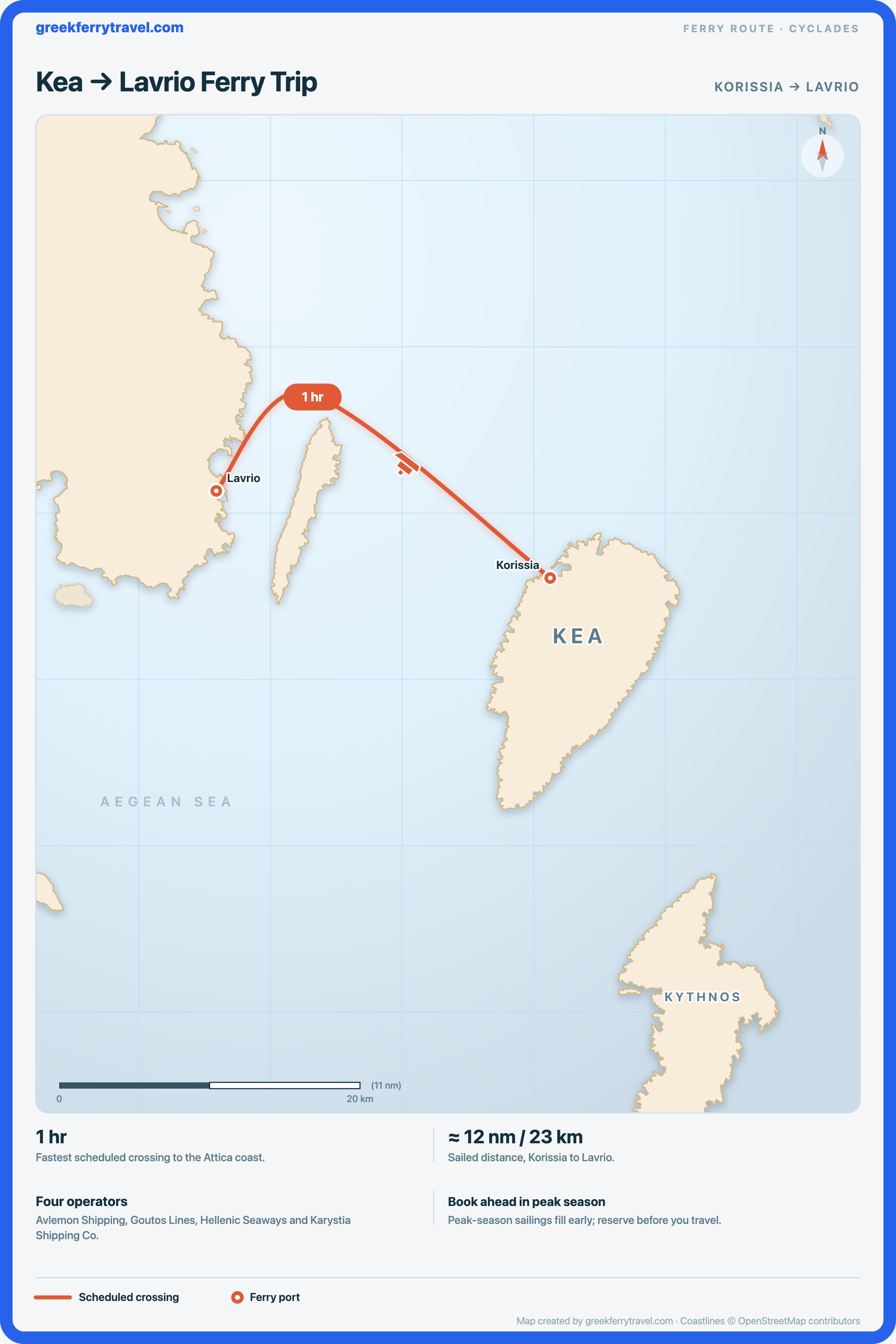 Map of the Cyclades showing the ferry route west-north-west from Korissia on Kea to Lavrio, on the Attica coast.