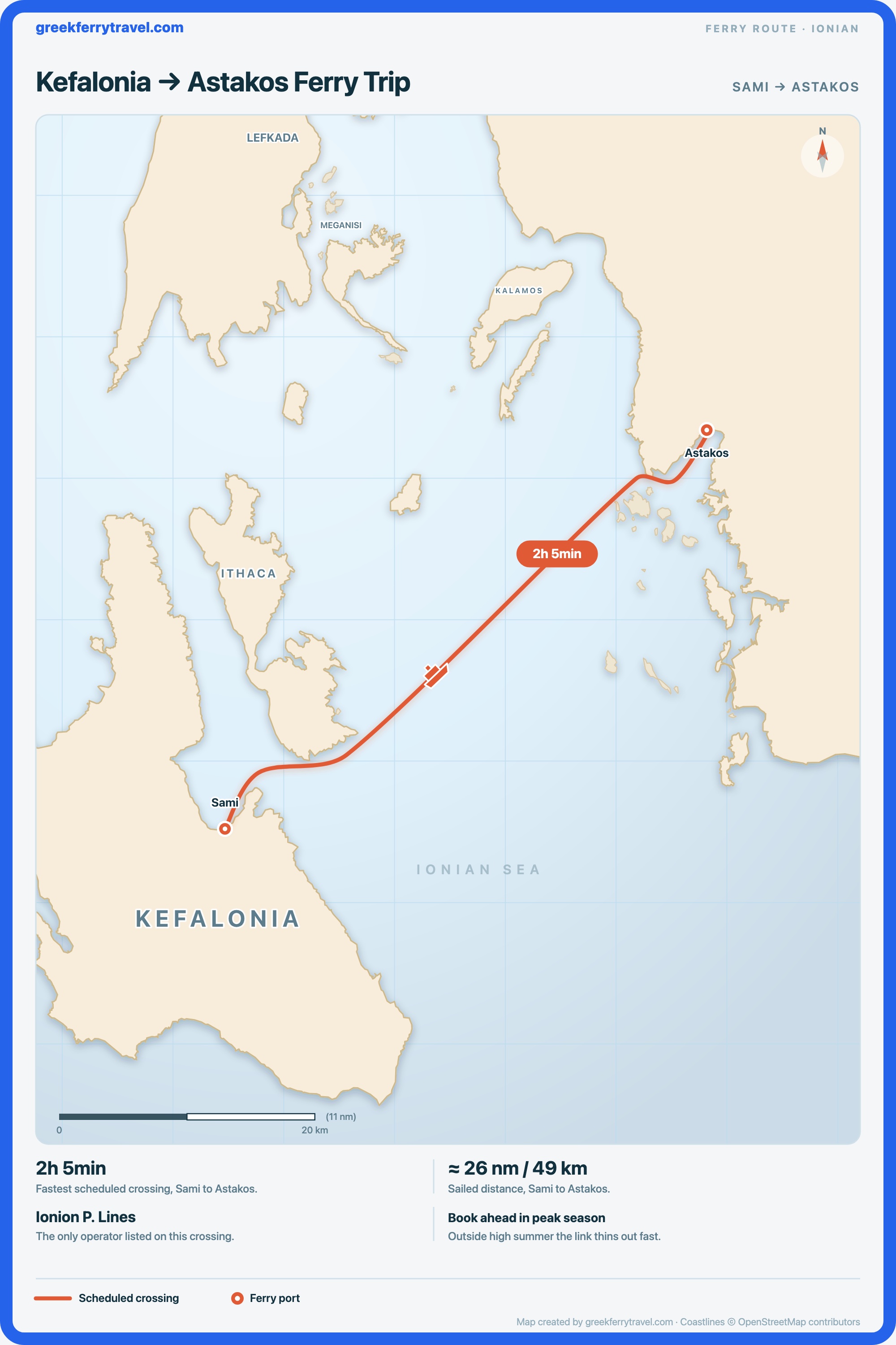 Map of the Ionian Islands showing the ferry route north-east from Sami on Kefalonia to Astakos, on the mainland coast.