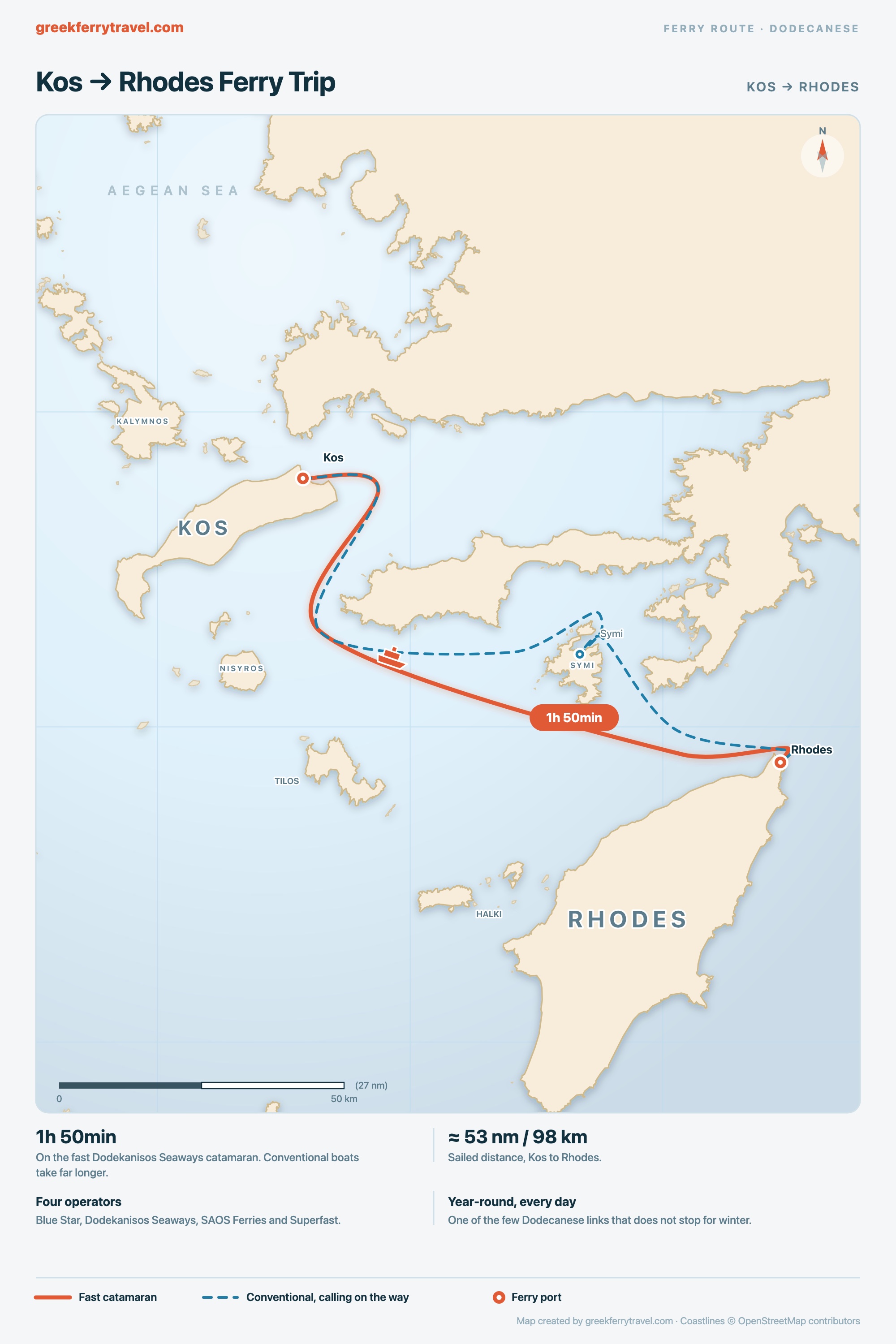 Map of the Dodecanese showing the ferry route south-east from Kos to Rhodes.