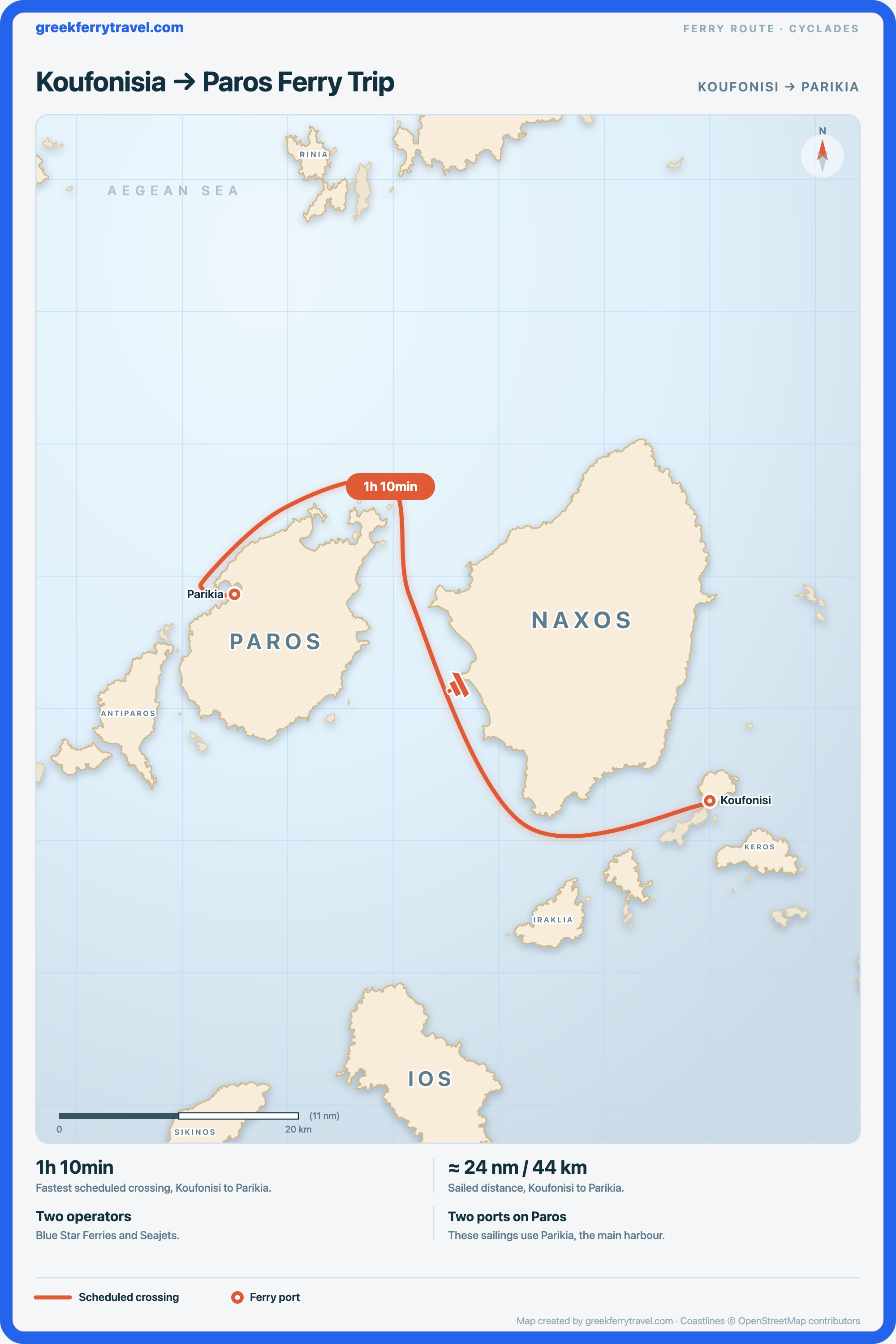 Map of the Cyclades showing the ferry route west-north-west from Koufonisi on Koufonisia to Parikia on Paros.