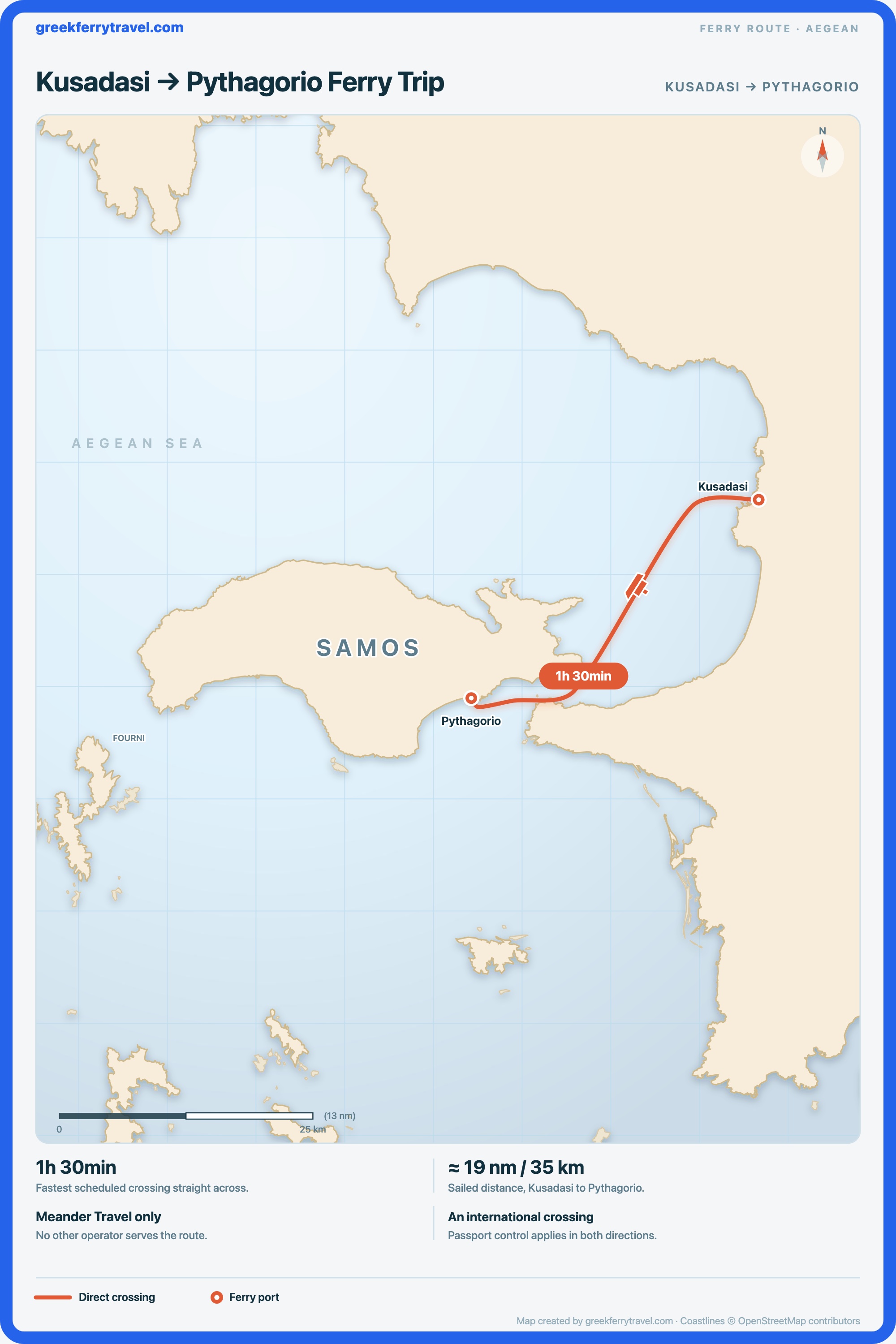 Map of the Aegean showing the ferry route south-west from Kusadasi on the Turkish coast to Pythagorio on Samos.