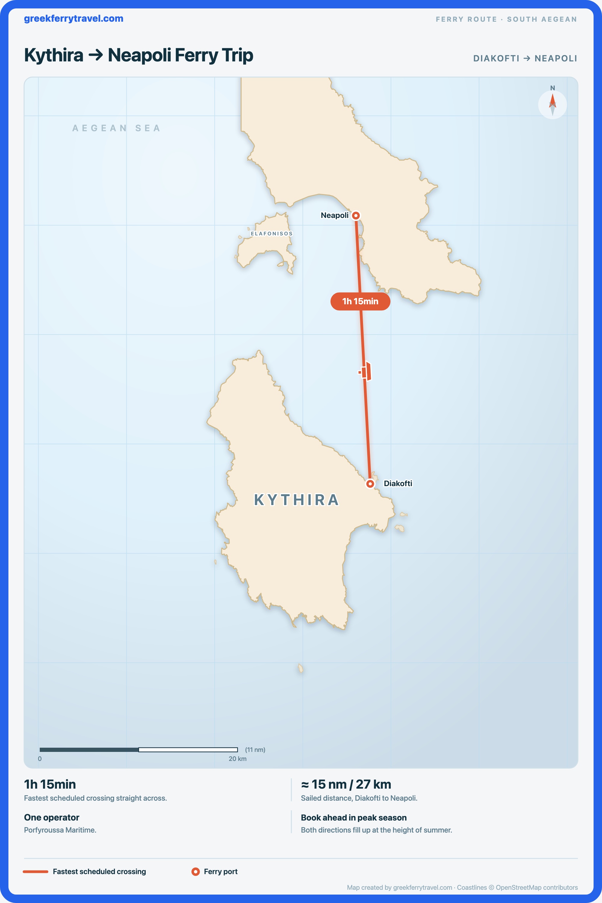 Map showing the ferry route north from Diakofti on Kythira to Neapoli, on the Peloponnese coast.
