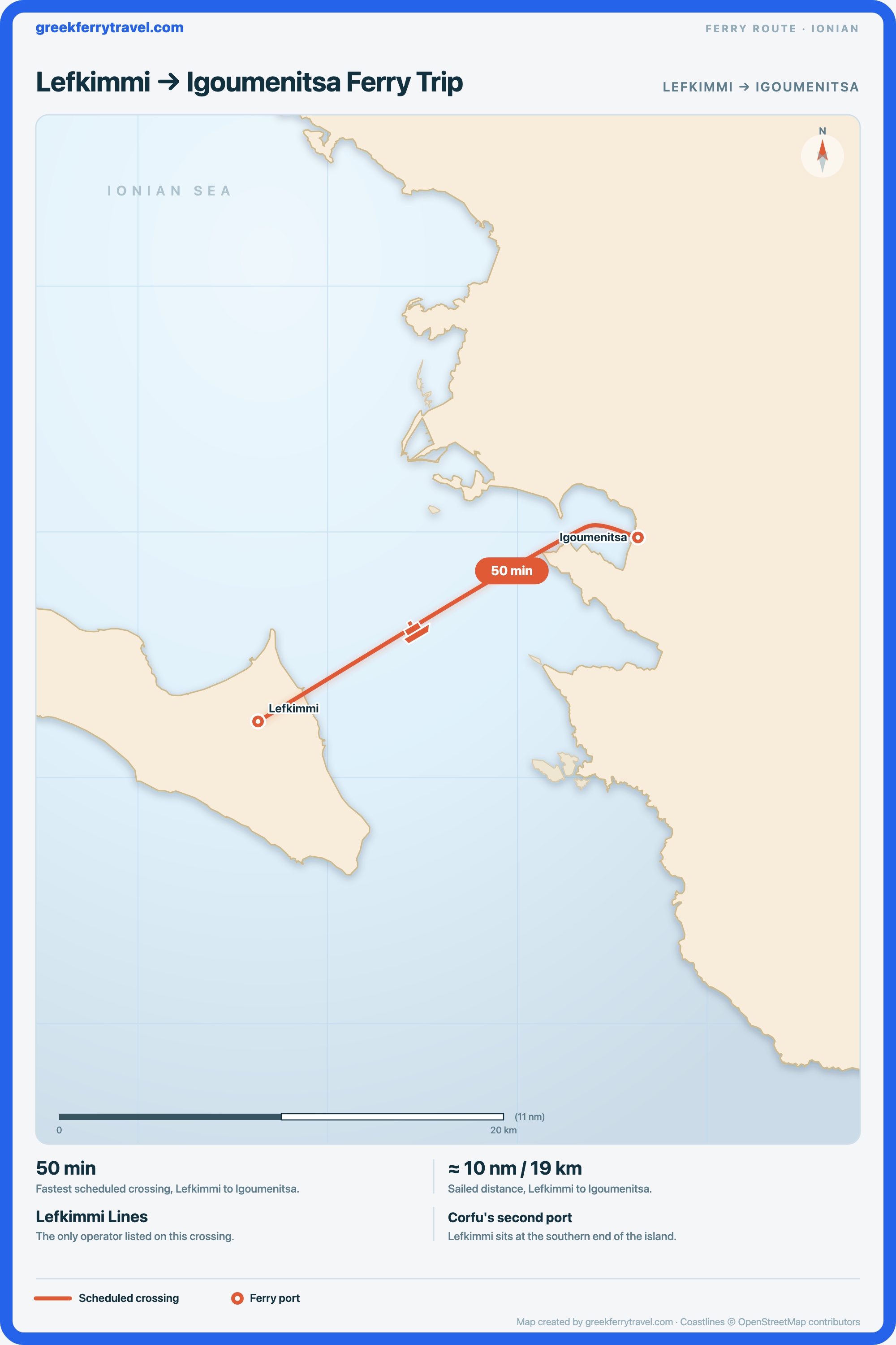 Map of the Ionian Islands showing the ferry route east-north-east from Lefkimmi on Corfu to Igoumenitsa, on the Epirus coast.