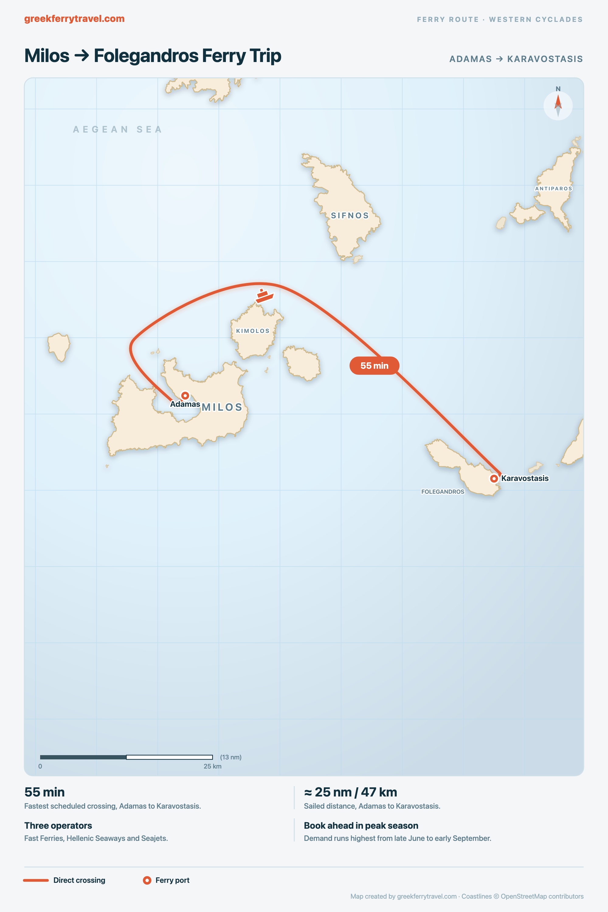 Map of the Cyclades showing the ferry route east-south-east from Adamas on Milos to Karavostasis on Folegandros.