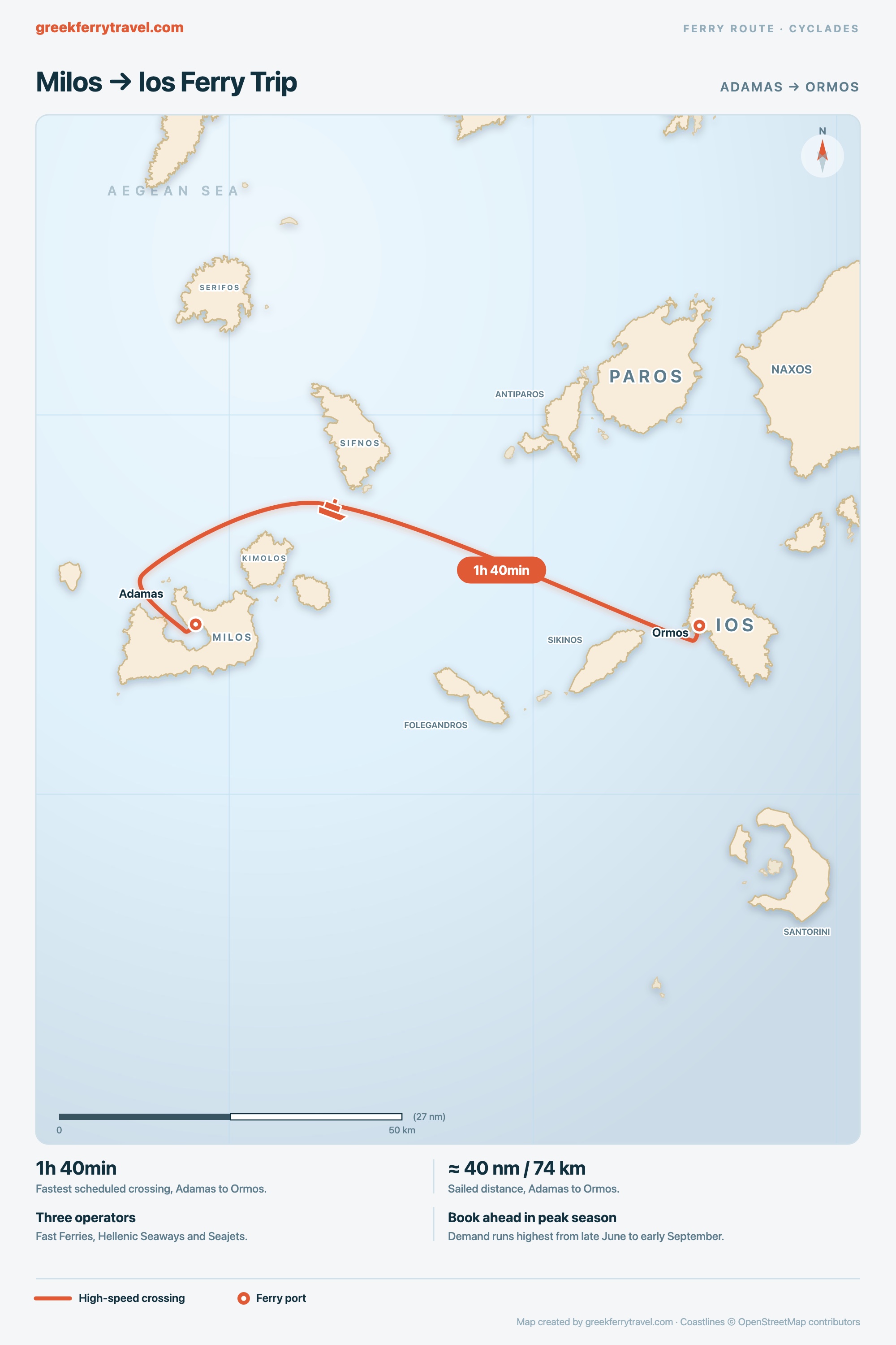 Map of the Cyclades showing the ferry route east from Adamas on Milos to Ormos on Ios.
