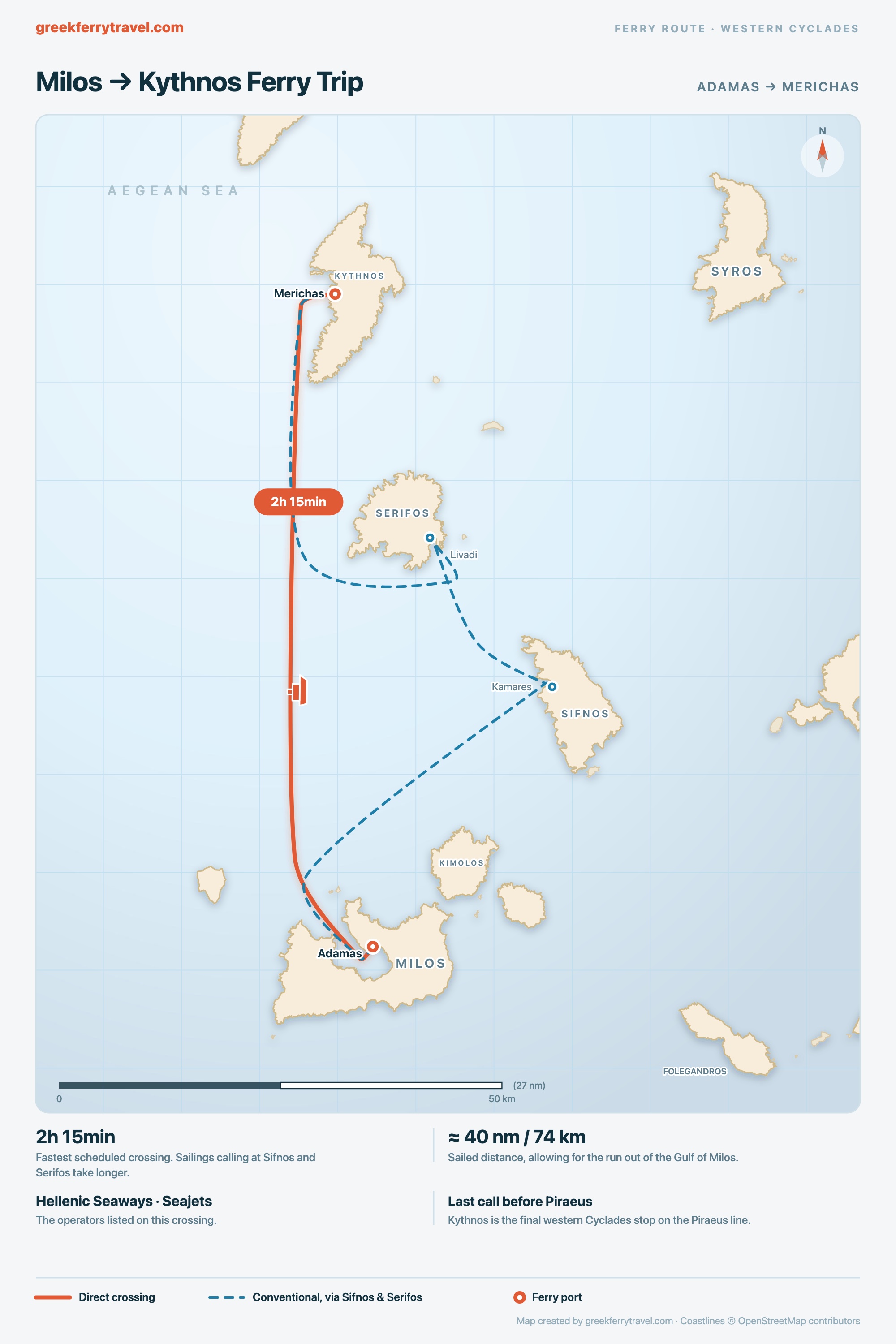 Map of the Cyclades showing the ferry route north from Adamas on Milos to Merichas on Kythnos, with the conventional variant calling at Sifnos and Serifos on the way.