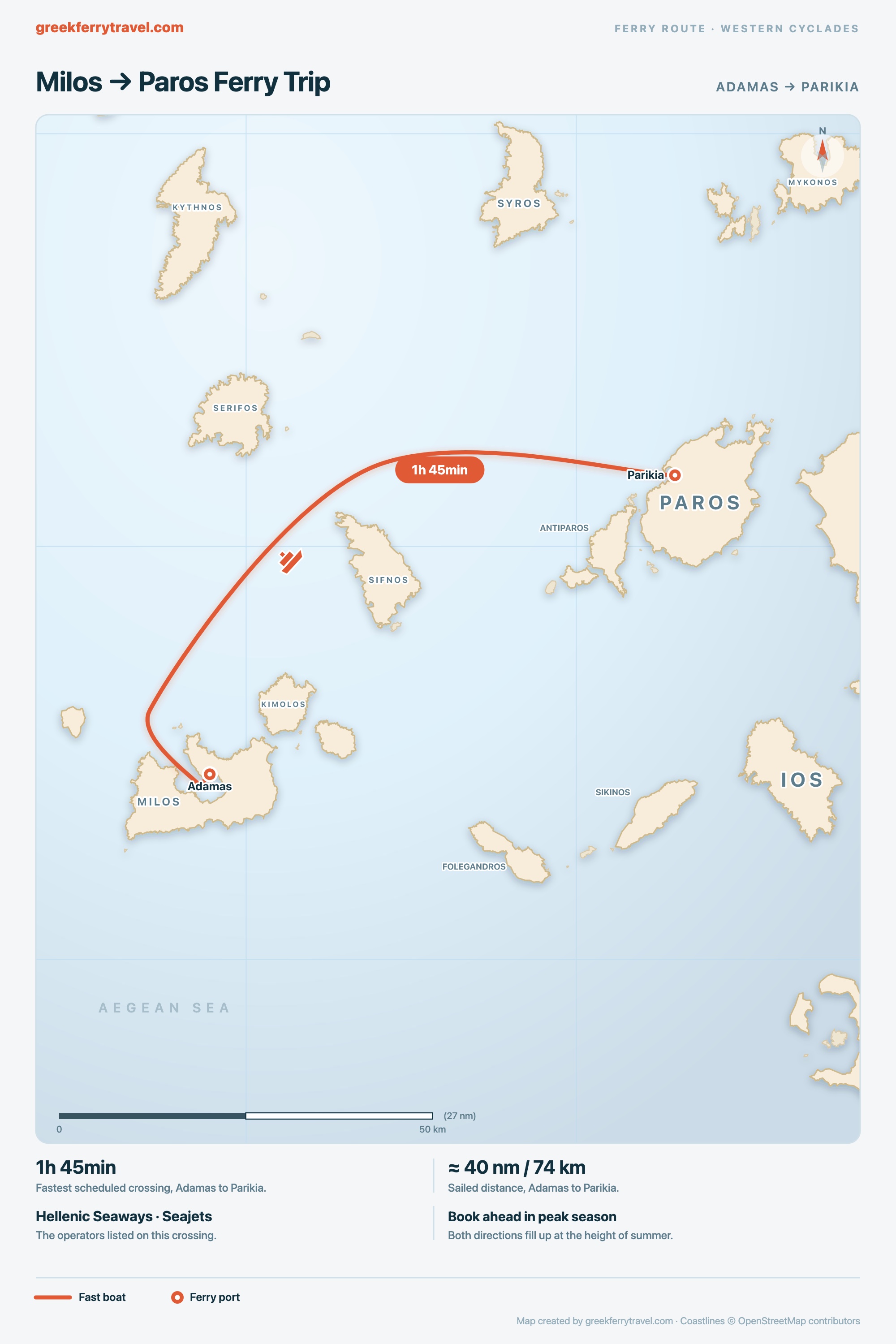 Map of the Cyclades showing the ferry route east-north-east from Adamas on Milos to Parikia on Paros.