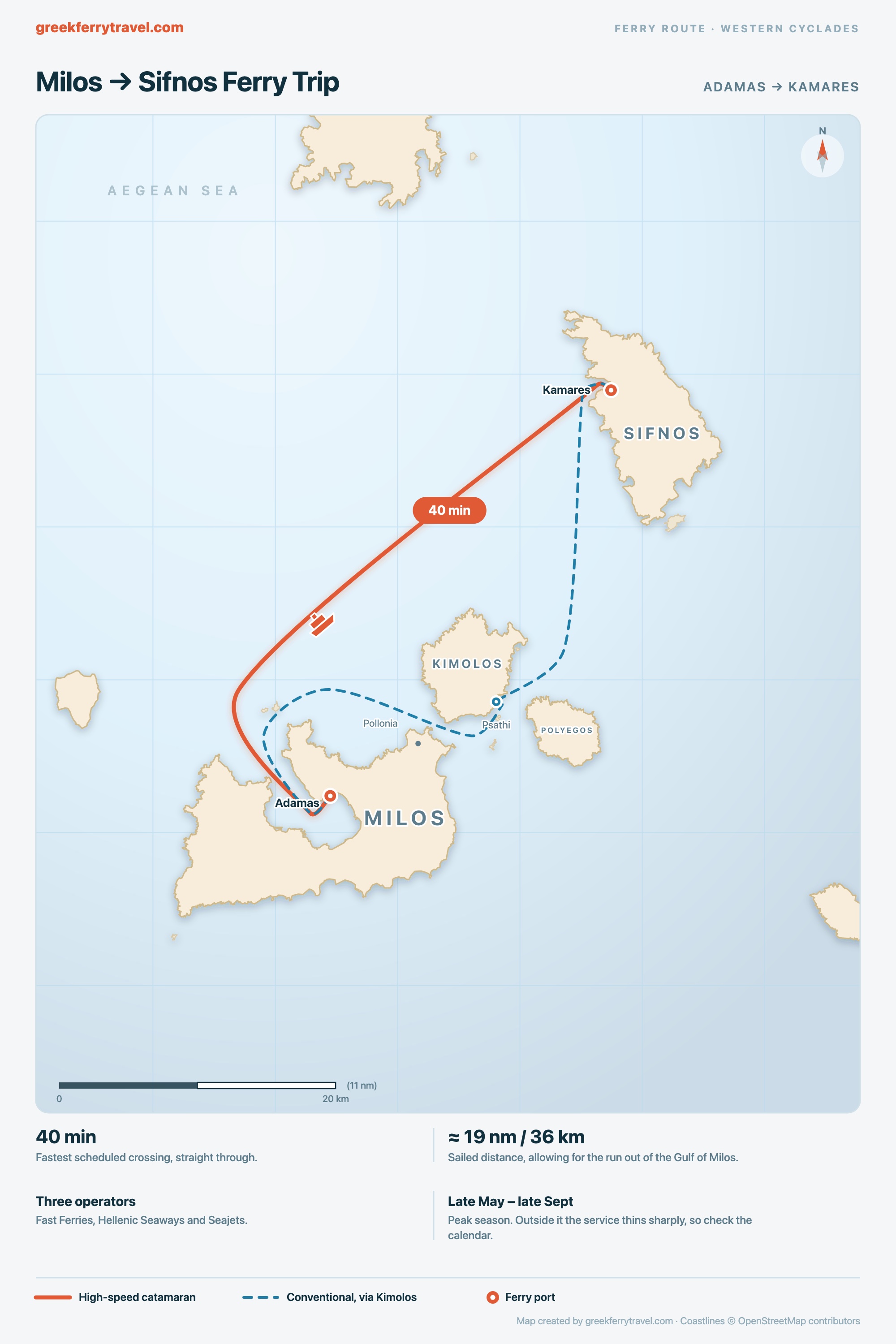 Map of the Cyclades showing the ferry route north-east from Adamas on Milos to Kamares on Sifnos, with the conventional variant calling at Psathi on Kimolos.