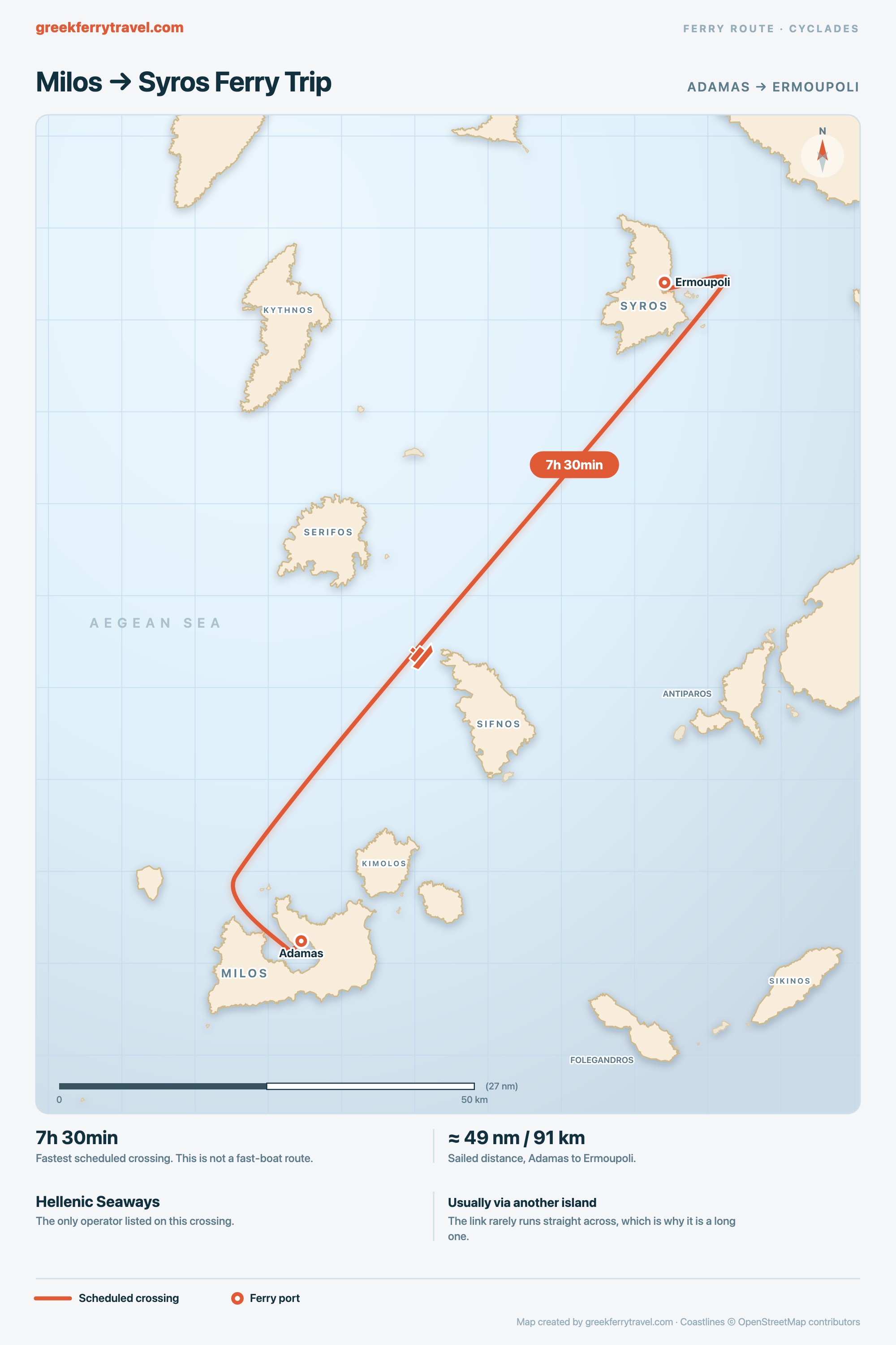 Map of the Cyclades showing the ferry route north-north-east from Adamas on Milos to Ermoupoli on Syros.