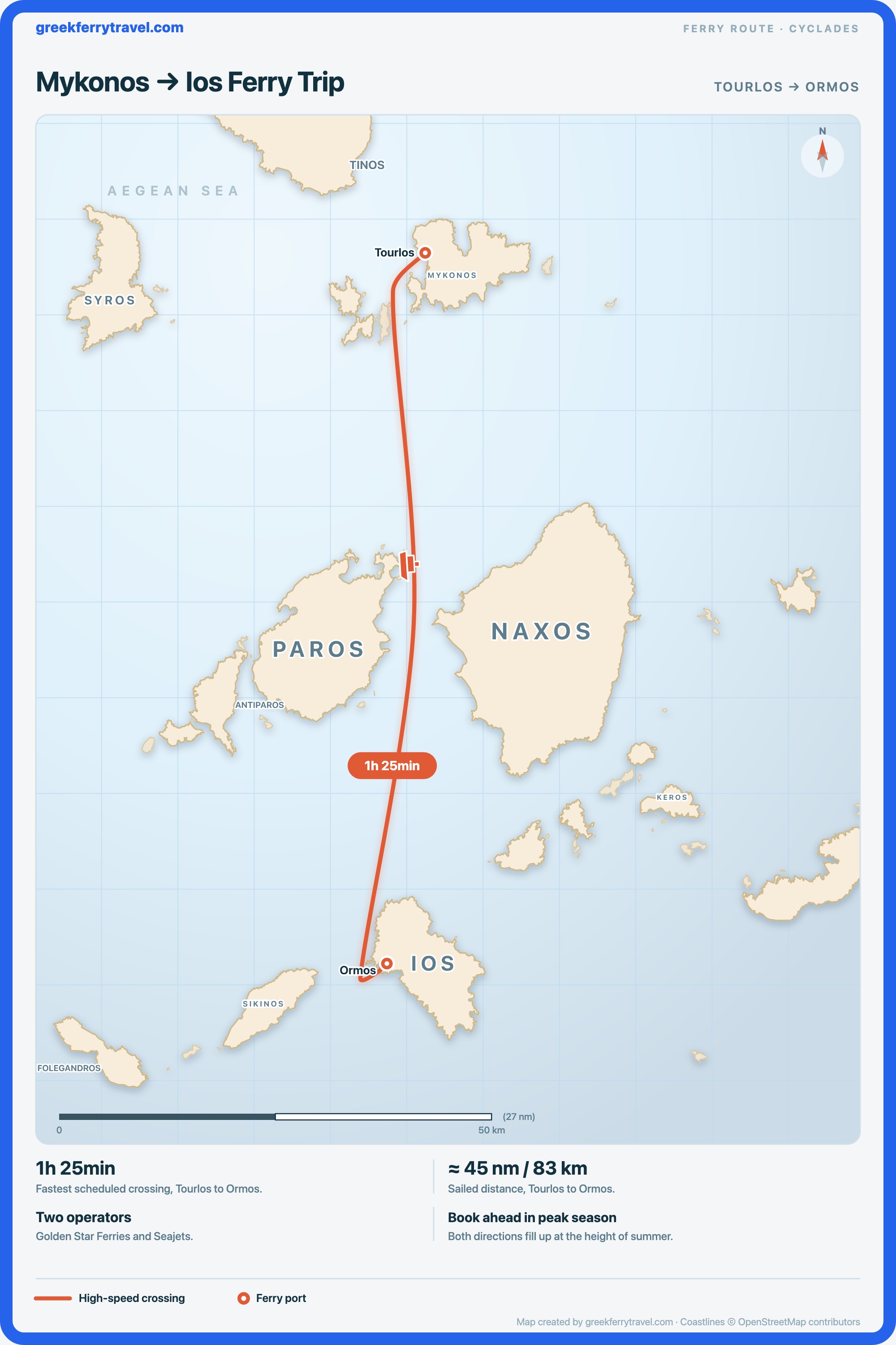 Map of the Cyclades showing the ferry route south from Tourlos on Mykonos to Ormos on Ios.